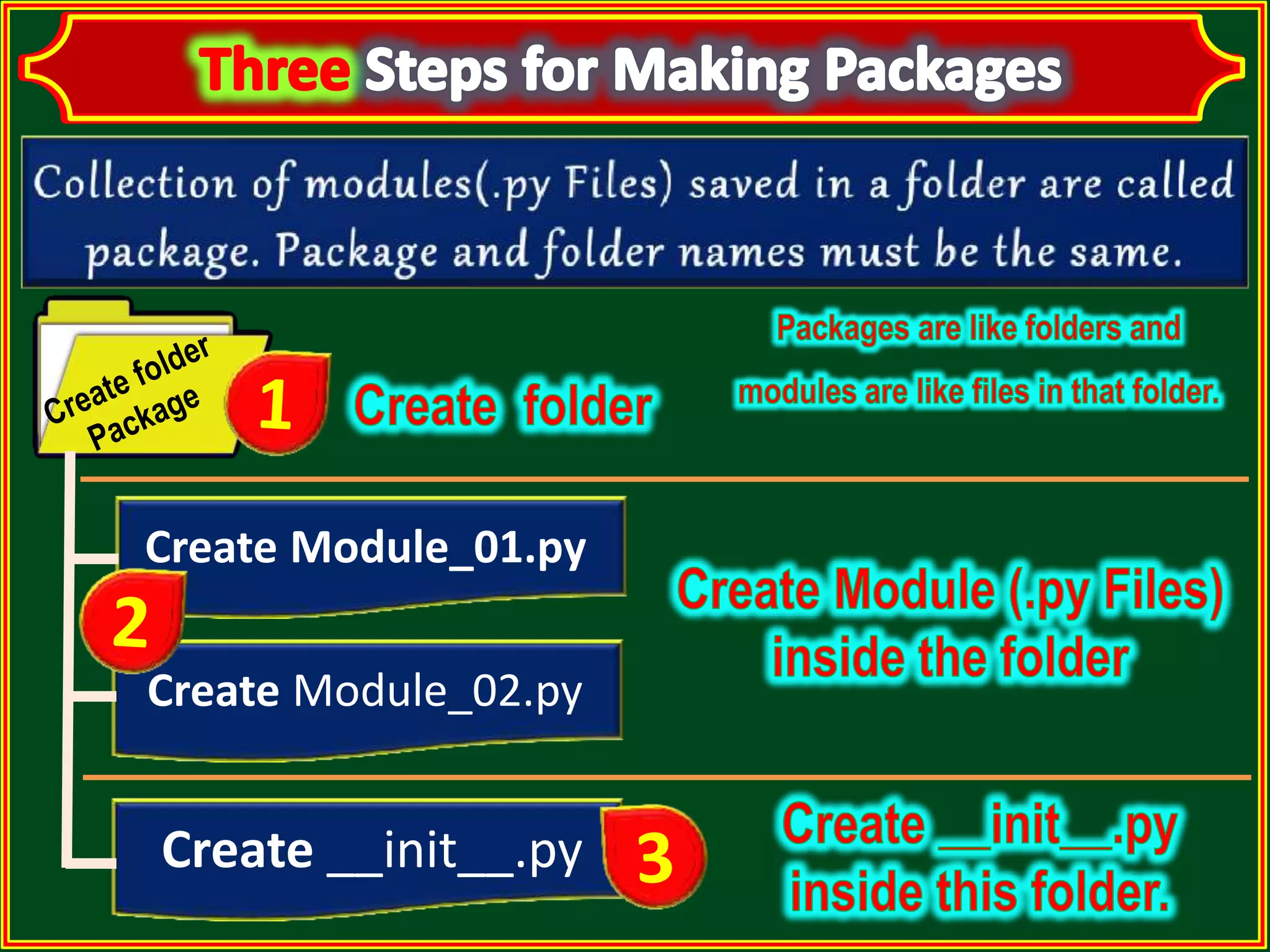 Create Module_01.py Create Module_02.py Create __init__.py 