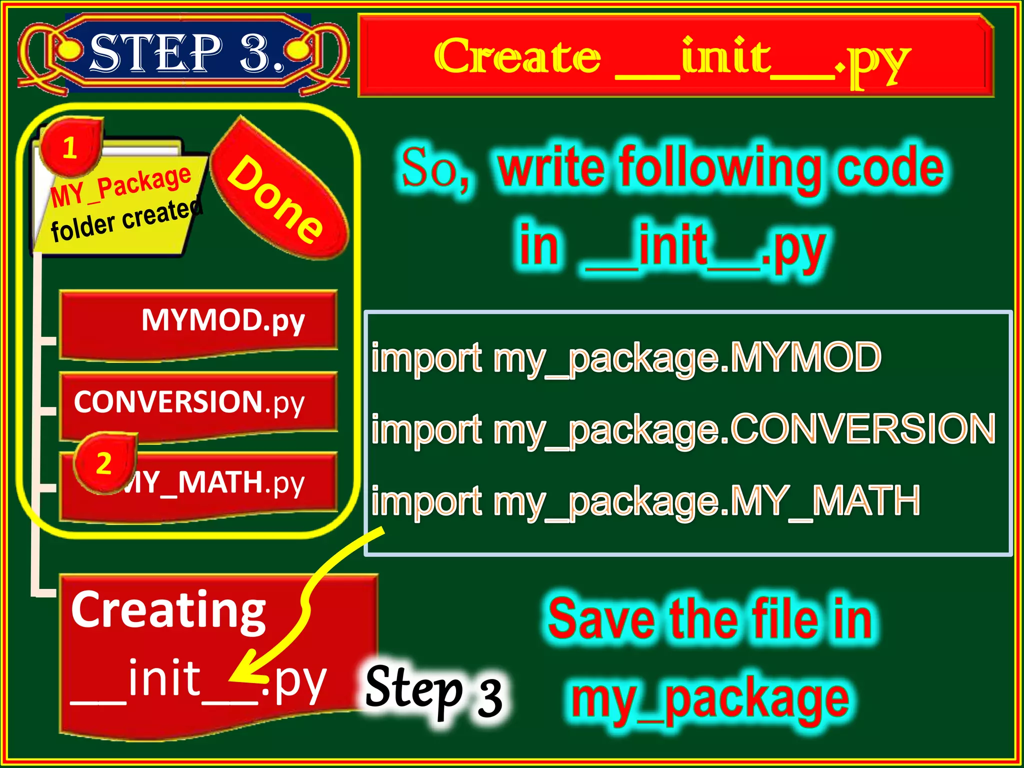 Step 3. CONVERSION.py Creating __init__.py MYMOD.py Create __init__.py MY_MATH.py 