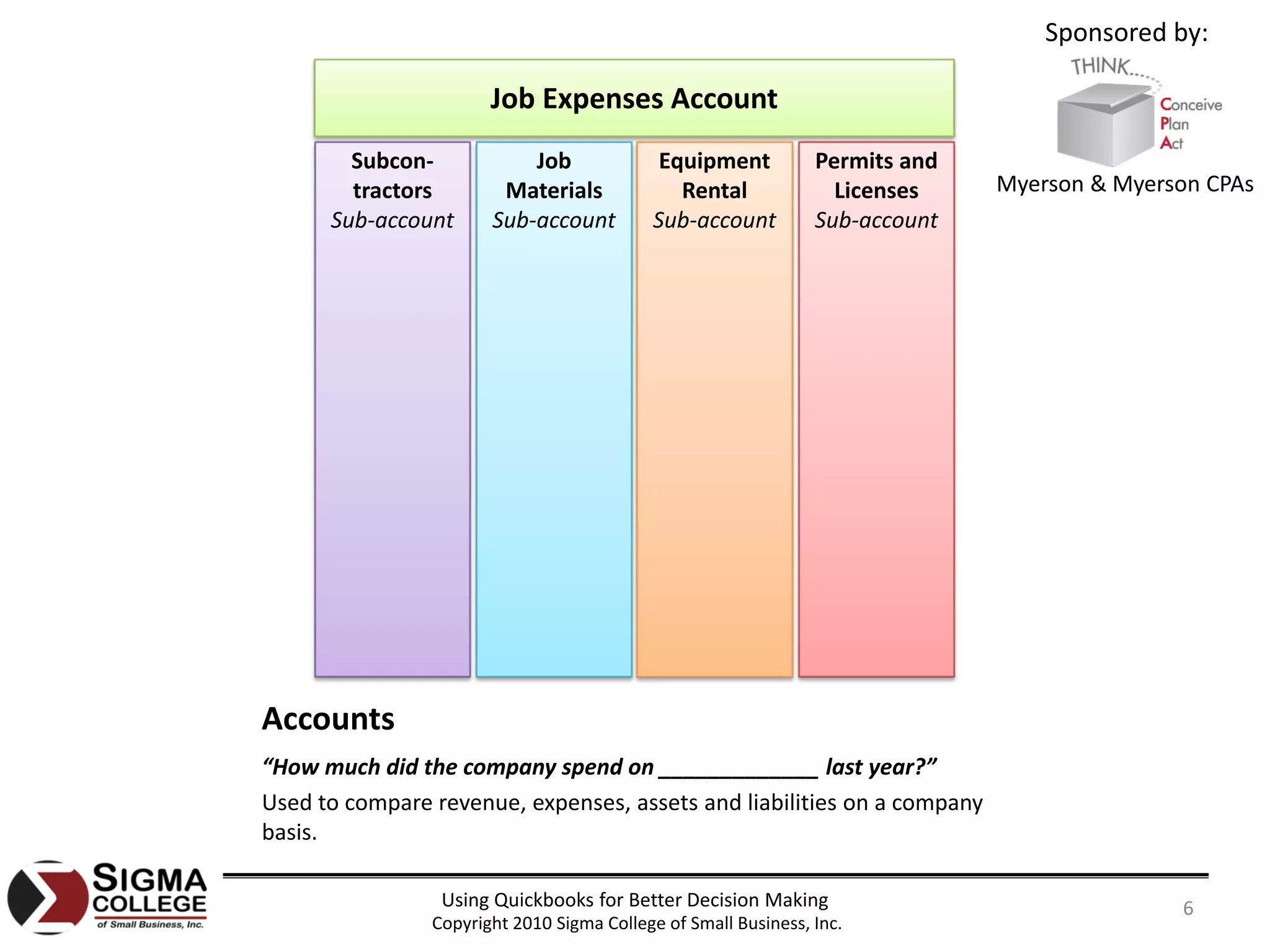 Sponsored by:

                       Job Expenses Account
        Subcon‐            Job               Equipment          Permits and 
        tractors        Materials              Rental             Licenses     Myerson & Myerson CPAs
      Sub‐account      Sub‐account          Sub‐account         Sub‐account




Accounts
“How much did the company spend on _____________ last year?”
Used to compare revenue, expenses, assets and liabilities on a company 
basis.

                 Using Quickbooks for Better Decision Making                                  6
                Copyright 2010 Sigma College of Small Business, Inc.
 