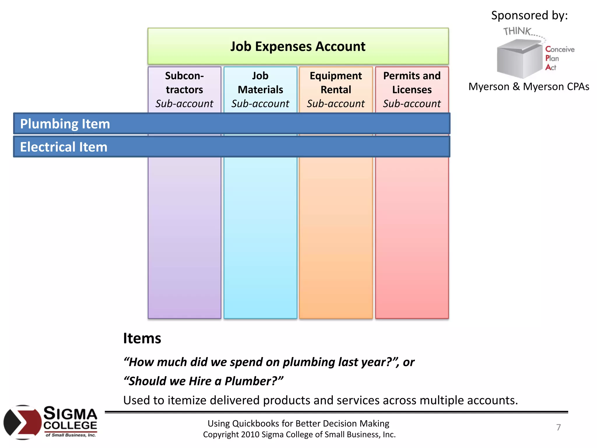 Sponsored by:

                                        Job Expenses Account
                          Subcon‐           Job               Equipment          Permits and 
                          tractors       Materials              Rental             Licenses     Myerson & Myerson CPAs
                        Sub‐account     Sub‐account          Sub‐account         Sub‐account
Plumbing Item
Electrical Item




                  Items
                  “How much did we spend on plumbing last year?”, or
                  “Should we Hire a Plumber?”
                  Used to itemize delivered products and services across multiple accounts.
                                  Using Quickbooks for Better Decision Making                                  7
                                 Copyright 2010 Sigma College of Small Business, Inc.
 