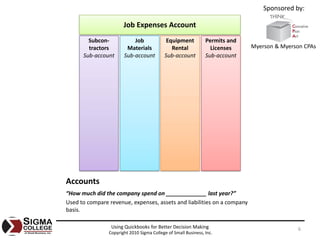 Sponsored by:

                       Job Expenses Account
        Subcon‐            Job               Equipment          Permits and 
        tractors        Materials              Rental             Licenses     Myerson & Myerson CPAs
      Sub‐account      Sub‐account          Sub‐account         Sub‐account




Accounts
“How much did the company spend on _____________ last year?”
Used to compare revenue, expenses, assets and liabilities on a company 
basis.

                 Using Quickbooks for Better Decision Making                                  6
                Copyright 2010 Sigma College of Small Business, Inc.
 
