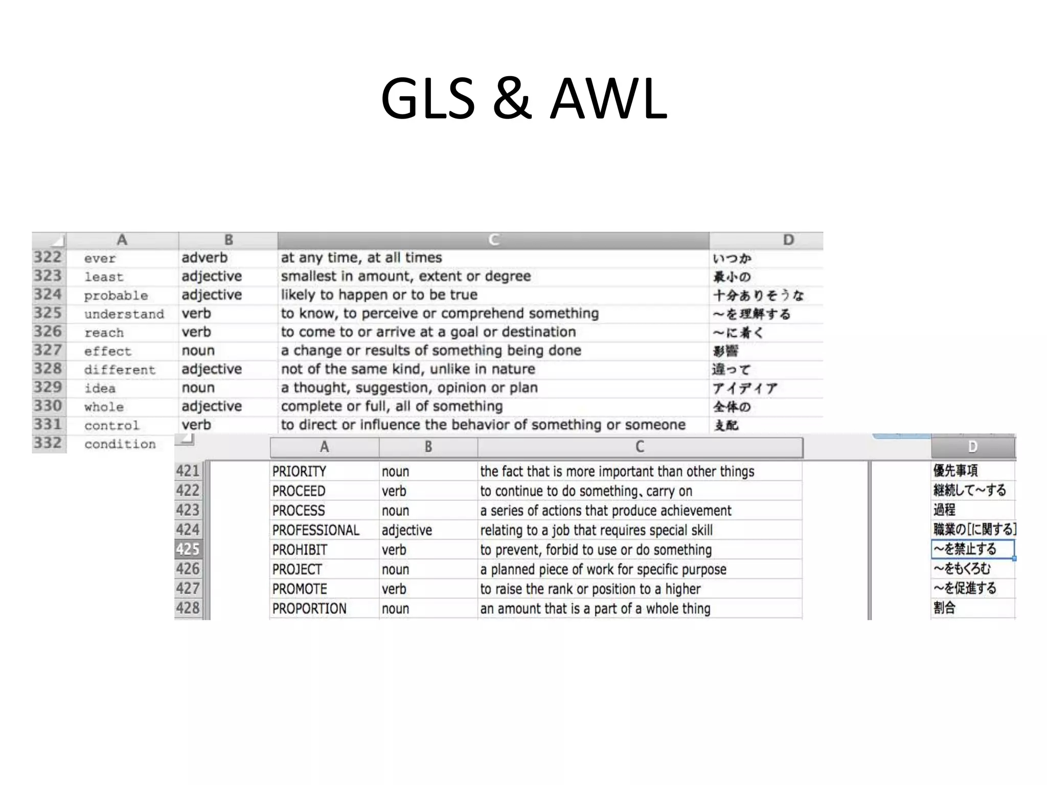 GLS & AWL
 