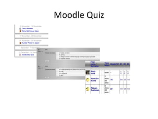 Moodle Quiz
 