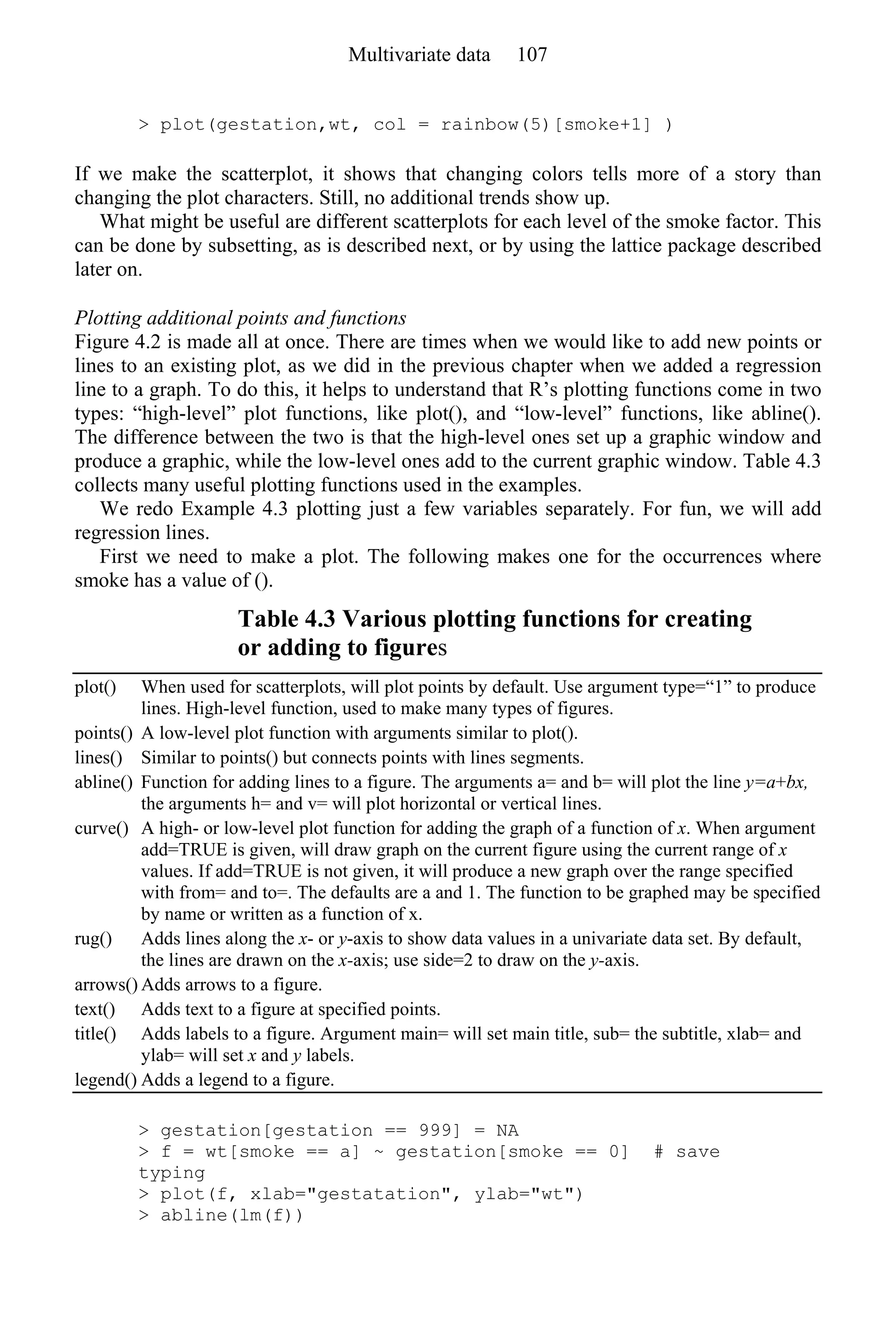 > plot(gestation,wt, col = rainbow(5)[smoke+1] )
If we make the scatterplot, it shows that changing colors tells more of a story than
changing the plot characters. Still, no additional trends show up.
What might be useful are different scatterplots for each level of the smoke factor. This
can be done by subsetting, as is described next, or by using the lattice package described
later on.
Plotting additional points and functions
Figure 4.2 is made all at once. There are times when we would like to add new points or
lines to an existing plot, as we did in the previous chapter when we added a regression
line to a graph. To do this, it helps to understand that R’s plotting functions come in two
types: “high-level” plot functions, like plot(), and “low-level” functions, like abline().
The difference between the two is that the high-level ones set up a graphic window and
produce a graphic, while the low-level ones add to the current graphic window. Table 4.3
collects many useful plotting functions used in the examples.
We redo Example 4.3 plotting just a few variables separately. For fun, we will add
regression lines.
First we need to make a plot. The following makes one for the occurrences where
smoke has a value of ().
Table 4.3 Various plotting functions for creating
or adding to figures
plot() When used for scatterplots, will plot points by default. Use argument type=“1” to produce
lines. High-level function, used to make many types of figures.
points() A low-level plot function with arguments similar to plot().
lines() Similar to points() but connects points with lines segments.
abline() Function for adding lines to a figure. The arguments a= and b= will plot the line y=a+bx,
the arguments h= and v= will plot horizontal or vertical lines.
curve() A high- or low-level plot function for adding the graph of a function of x. When argument
add=TRUE is given, will draw graph on the current figure using the current range of x
values. If add=TRUE is not given, it will produce a new graph over the range specified
with from= and to=. The defaults are a and 1. The function to be graphed may be specified
by name or written as a function of x.
rug() Adds lines along the x- or y-axis to show data values in a univariate data set. By default,
the lines are drawn on the x-axis; use side=2 to draw on the y-axis.
arrows() Adds arrows to a figure.
text() Adds text to a figure at specified points.
title() Adds labels to a figure. Argument main= will set main title, sub= the subtitle, xlab= and
ylab= will set x and y labels.
legend() Adds a legend to a figure.
> gestation[gestation == 999] = NA
> f = wt[smoke == a] ~ gestation[smoke == 0] # save
typing
> plot(f, xlab="gestatation", ylab="wt")
> abline(lm(f))
Multivariate data 107
 