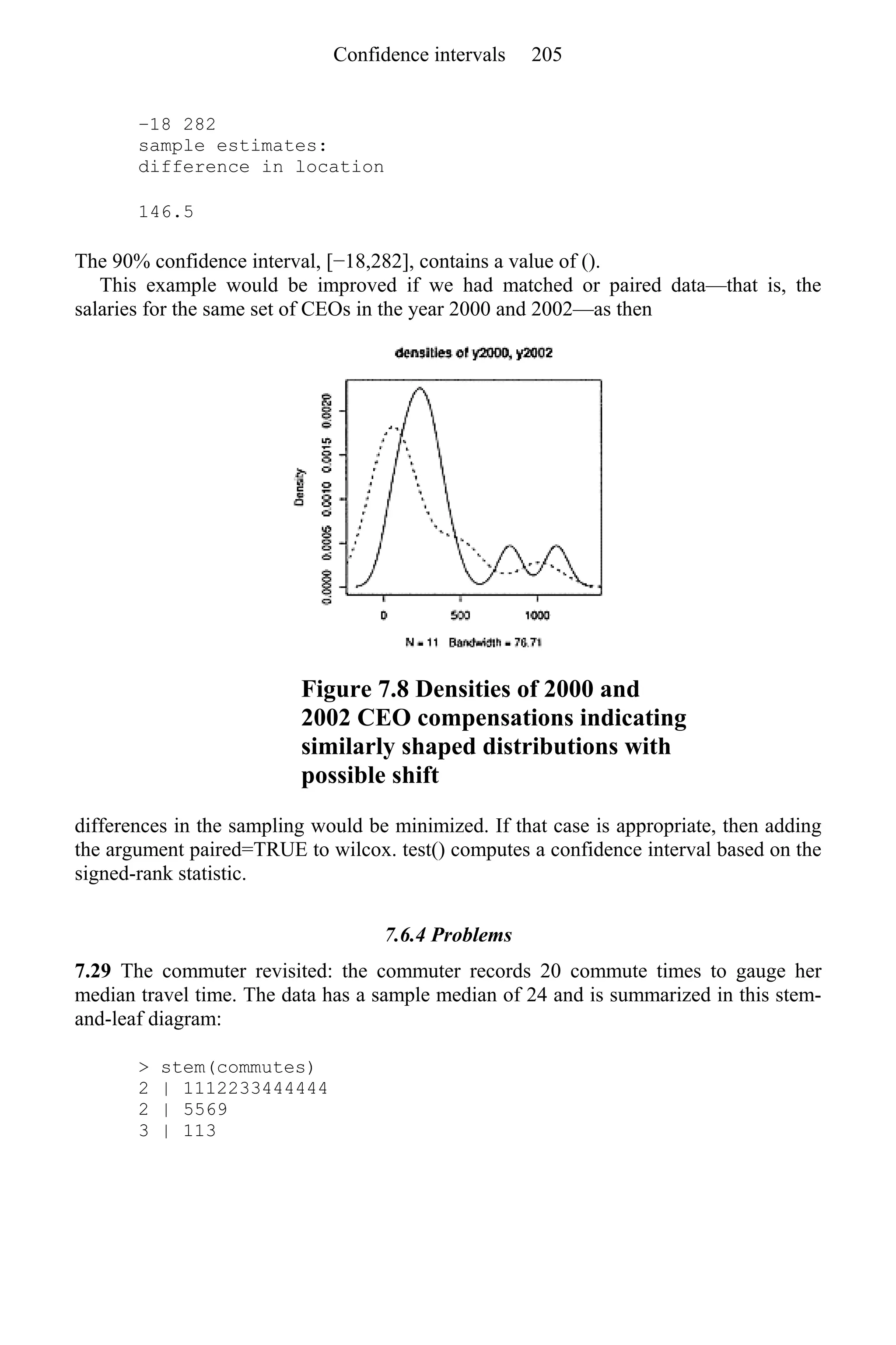 −18 282
sample estimates:
difference in location
146.5
The 90% confidence interval, [−18,282], contains a value of ().
This example would be improved if we had matched or paired data—that is, the
salaries for the same set of CEOs in the year 2000 and 2002—as then
Figure 7.8 Densities of 2000 and
2002 CEO compensations indicating
similarly shaped distributions with
possible shift
differences in the sampling would be minimized. If that case is appropriate, then adding
the argument paired=TRUE to wilcox. test() computes a confidence interval based on the
signed-rank statistic.
7.6.4 Problems
7.29 The commuter revisited: the commuter records 20 commute times to gauge her
median travel time. The data has a sample median of 24 and is summarized in this stem-
and-leaf diagram:
> stem(commutes)
2 | 1112233444444
2 | 5569
3 | 113
Confidence intervals 205
 