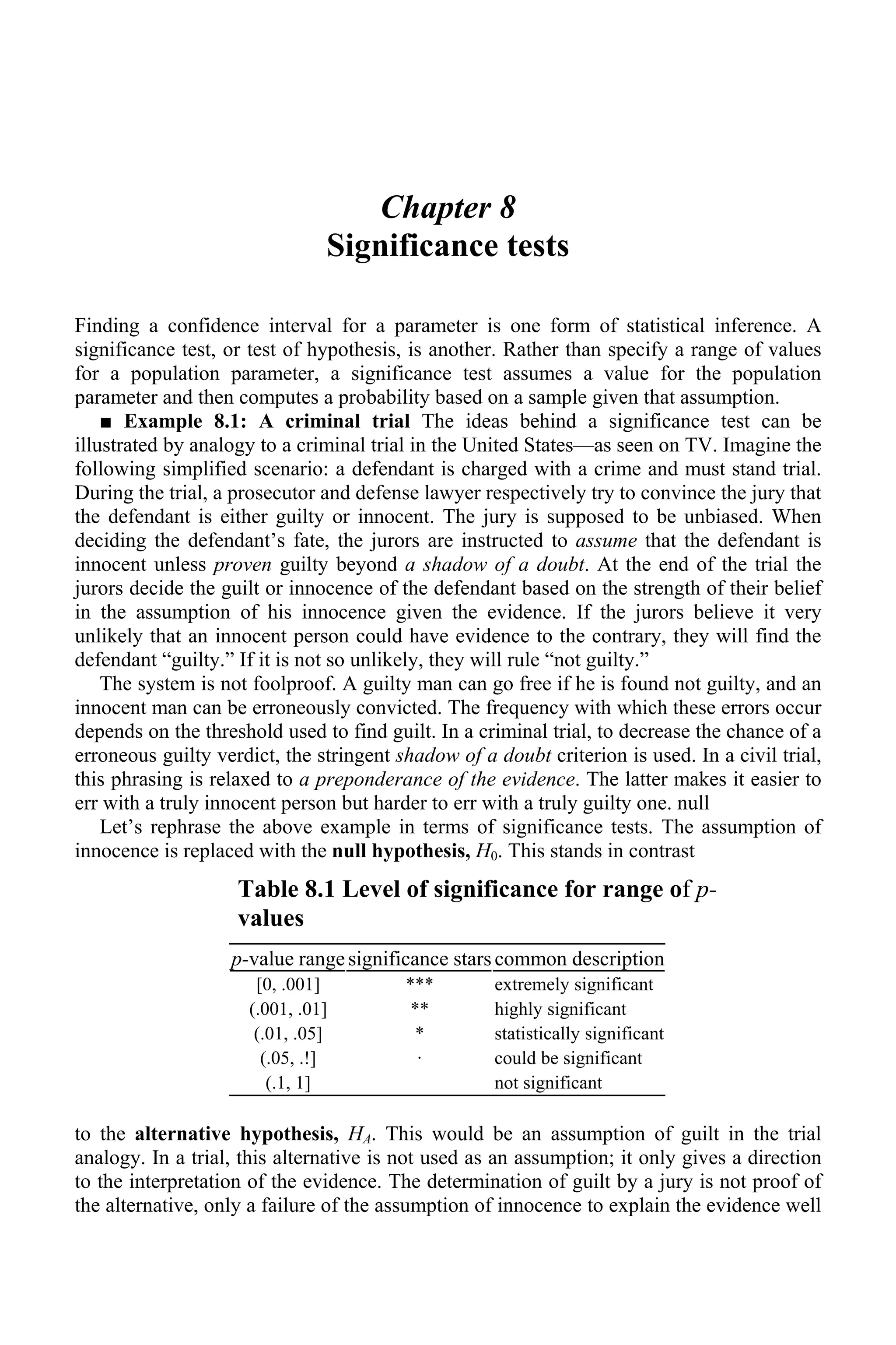 Chapter 8
Significance tests
Finding a confidence interval for a parameter is one form of statistical inference. A
significance test, or test of hypothesis, is another. Rather than specify a range of values
for a population parameter, a significance test assumes a value for the population
parameter and then computes a probability based on a sample given that assumption.
■ Example 8.1: A criminal trial The ideas behind a significance test can be
illustrated by analogy to a criminal trial in the United States—as seen on TV. Imagine the
following simplified scenario: a defendant is charged with a crime and must stand trial.
During the trial, a prosecutor and defense lawyer respectively try to convince the jury that
the defendant is either guilty or innocent. The jury is supposed to be unbiased. When
deciding the defendant’s fate, the jurors are instructed to assume that the defendant is
innocent unless proven guilty beyond a shadow of a doubt. At the end of the trial the
jurors decide the guilt or innocence of the defendant based on the strength of their belief
in the assumption of his innocence given the evidence. If the jurors believe it very
unlikely that an innocent person could have evidence to the contrary, they will find the
defendant “guilty.” If it is not so unlikely, they will rule “not guilty.”
The system is not foolproof. A guilty man can go free if he is found not guilty, and an
innocent man can be erroneously convicted. The frequency with which these errors occur
depends on the threshold used to find guilt. In a criminal trial, to decrease the chance of a
erroneous guilty verdict, the stringent shadow of a doubt criterion is used. In a civil trial,
this phrasing is relaxed to a preponderance of the evidence. The latter makes it easier to
err with a truly innocent person but harder to err with a truly guilty one. null
Let’s rephrase the above example in terms of significance tests. The assumption of
innocence is replaced with the null hypothesis, H0. This stands in contrast
Table 8.1 Level of significance for range of p-
values
p-value rangesignificance stars common description
[0, .001] *** extremely significant
(.001, .01] ** highly significant
(.01, .05] * statistically significant
(.05, .!] · could be significant
(.1, 1] not significant
to the alternative hypothesis, HA. This would be an assumption of guilt in the trial
analogy. In a trial, this alternative is not used as an assumption; it only gives a direction
to the interpretation of the evidence. The determination of guilt by a jury is not proof of
the alternative, only a failure of the assumption of innocence to explain the evidence well
 