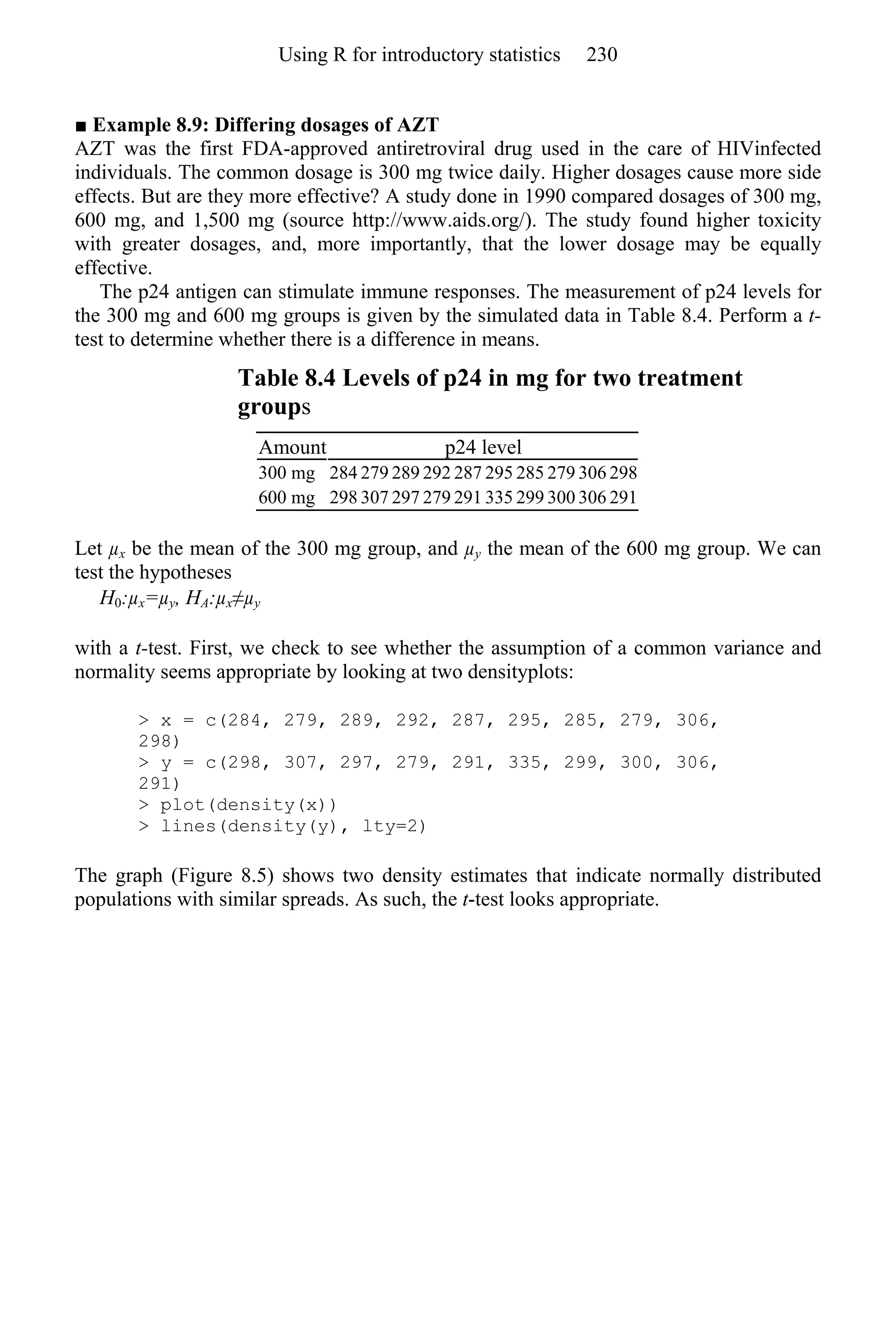 ■ Example 8.9: Differing dosages of AZT
AZT was the first FDA-approved antiretroviral drug used in the care of HIVinfected
individuals. The common dosage is 300 mg twice daily. Higher dosages cause more side
effects. But are they more effective? A study done in 1990 compared dosages of 300 mg,
600 mg, and 1,500 mg (source http://www.aids.org/). The study found higher toxicity
with greater dosages, and, more importantly, that the lower dosage may be equally
effective.
The p24 antigen can stimulate immune responses. The measurement of p24 levels for
the 300 mg and 600 mg groups is given by the simulated data in Table 8.4. Perform a t-
test to determine whether there is a difference in means.
Table 8.4 Levels of p24 in mg for two treatment
groups
Amount p24 level
300 mg 284 279 289 292 287 295 285 279 306 298
600 mg 298 307 297 279 291 335 299 300 306 291
Let µx be the mean of the 300 mg group, and µy the mean of the 600 mg group. We can
test the hypotheses
H0:µx=µy, HA:µx≠µy
with a t-test. First, we check to see whether the assumption of a common variance and
normality seems appropriate by looking at two densityplots:
> x = c(284, 279, 289, 292, 287, 295, 285, 279, 306,
298)
> y = c(298, 307, 297, 279, 291, 335, 299, 300, 306,
291)
> plot(density(x))
> lines(density(y), lty=2)
The graph (Figure 8.5) shows two density estimates that indicate normally distributed
populations with similar spreads. As such, the t-test looks appropriate.
Using R for introductory statistics 230
 