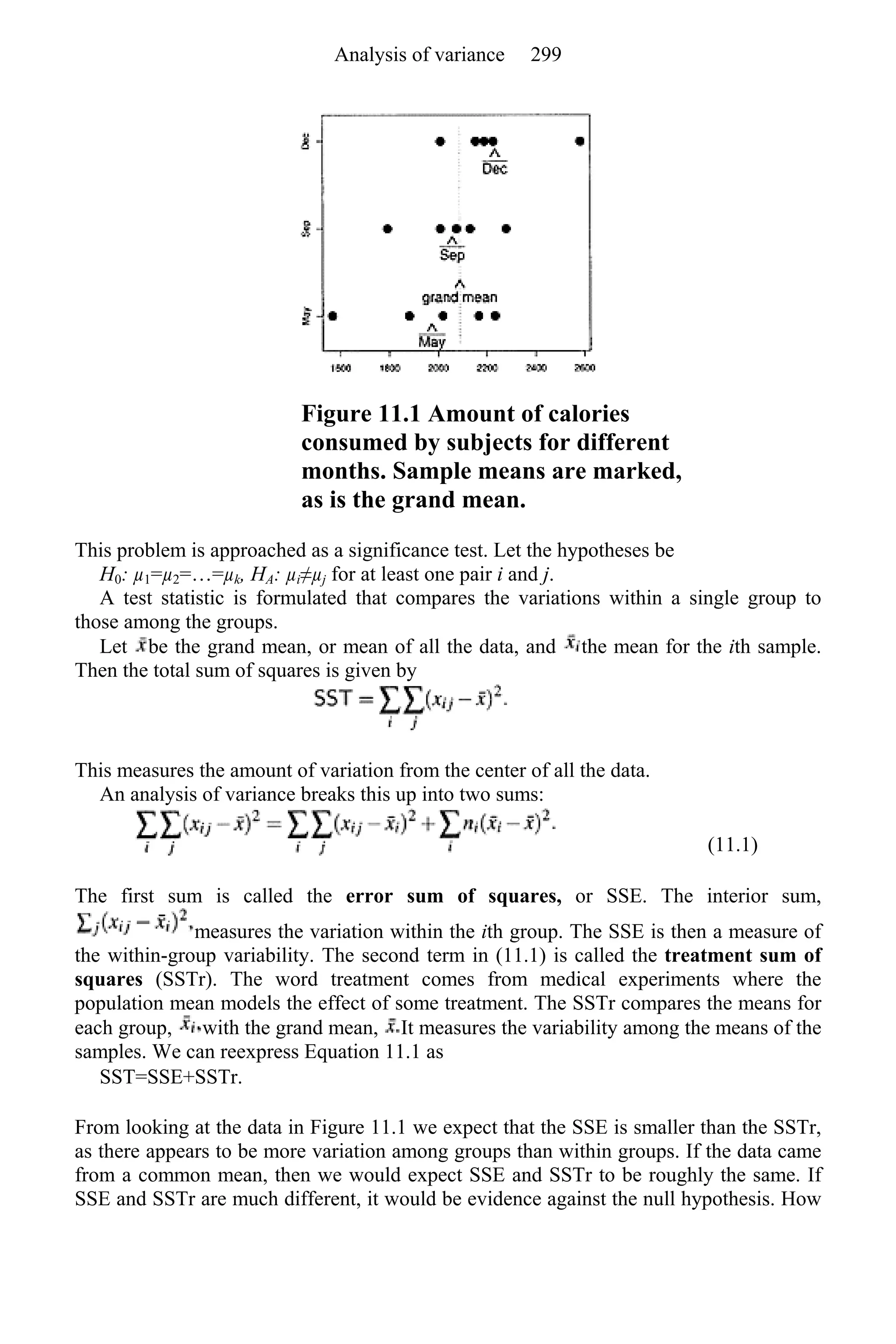 Figure 11.1 Amount of calories
consumed by subjects for different
months. Sample means are marked,
as is the grand mean.
This problem is approached as a significance test. Let the hypotheses be
H0: µ1=µ2=…=µk, HA: µi≠µj for at least one pair i and j.
A test statistic is formulated that compares the variations within a single group to
those among the groups.
Let be the grand mean, or mean of all the data, and the mean for the ith sample.
Then the total sum of squares is given by
This measures the amount of variation from the center of all the data.
An analysis of variance breaks this up into two sums:
(11.1)
The first sum is called the error sum of squares, or SSE. The interior sum,
measures the variation within the ith group. The SSE is then a measure of
the within-group variability. The second term in (11.1) is called the treatment sum of
squares (SSTr). The word treatment comes from medical experiments where the
population mean models the effect of some treatment. The SSTr compares the means for
each group, with the grand mean, It measures the variability among the means of the
samples. We can reexpress Equation 11.1 as
SST=SSE+SSTr.
From looking at the data in Figure 11.1 we expect that the SSE is smaller than the SSTr,
as there appears to be more variation among groups than within groups. If the data came
from a common mean, then we would expect SSE and SSTr to be roughly the same. If
SSE and SSTr are much different, it would be evidence against the null hypothesis. How
Analysis of variance 299
 
