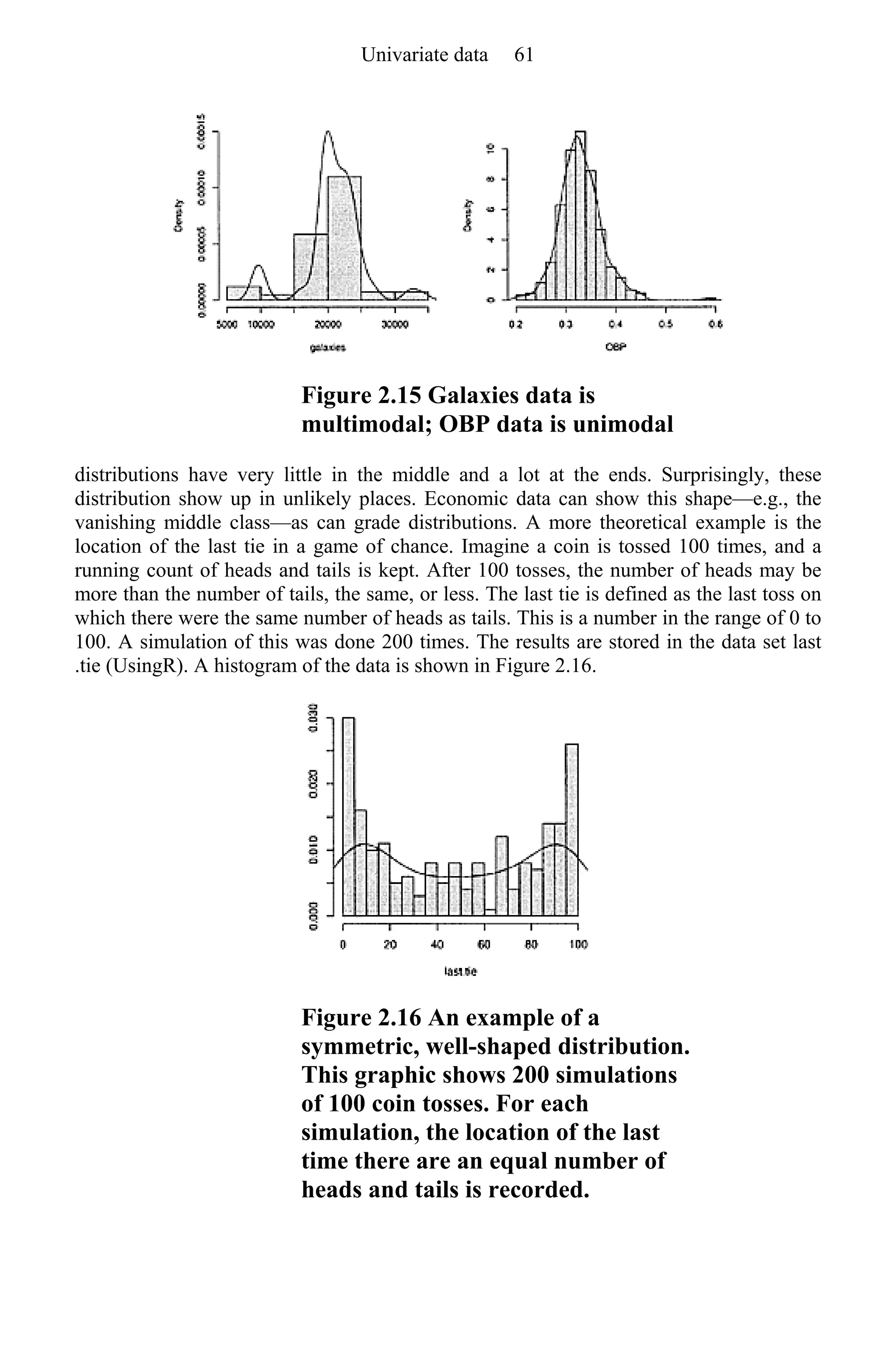 Figure 2.15 Galaxies data is
multimodal; OBP data is unimodal
distributions have very little in the middle and a lot at the ends. Surprisingly, these
distribution show up in unlikely places. Economic data can show this shape—e.g., the
vanishing middle class—as can grade distributions. A more theoretical example is the
location of the last tie in a game of chance. Imagine a coin is tossed 100 times, and a
running count of heads and tails is kept. After 100 tosses, the number of heads may be
more than the number of tails, the same, or less. The last tie is defined as the last toss on
which there were the same number of heads as tails. This is a number in the range of 0 to
100. A simulation of this was done 200 times. The results are stored in the data set last
.tie (UsingR). A histogram of the data is shown in Figure 2.16.
Figure 2.16 An example of a
symmetric, well-shaped distribution.
This graphic shows 200 simulations
of 100 coin tosses. For each
simulation, the location of the last
time there are an equal number of
heads and tails is recorded.
Univariate data 61
 