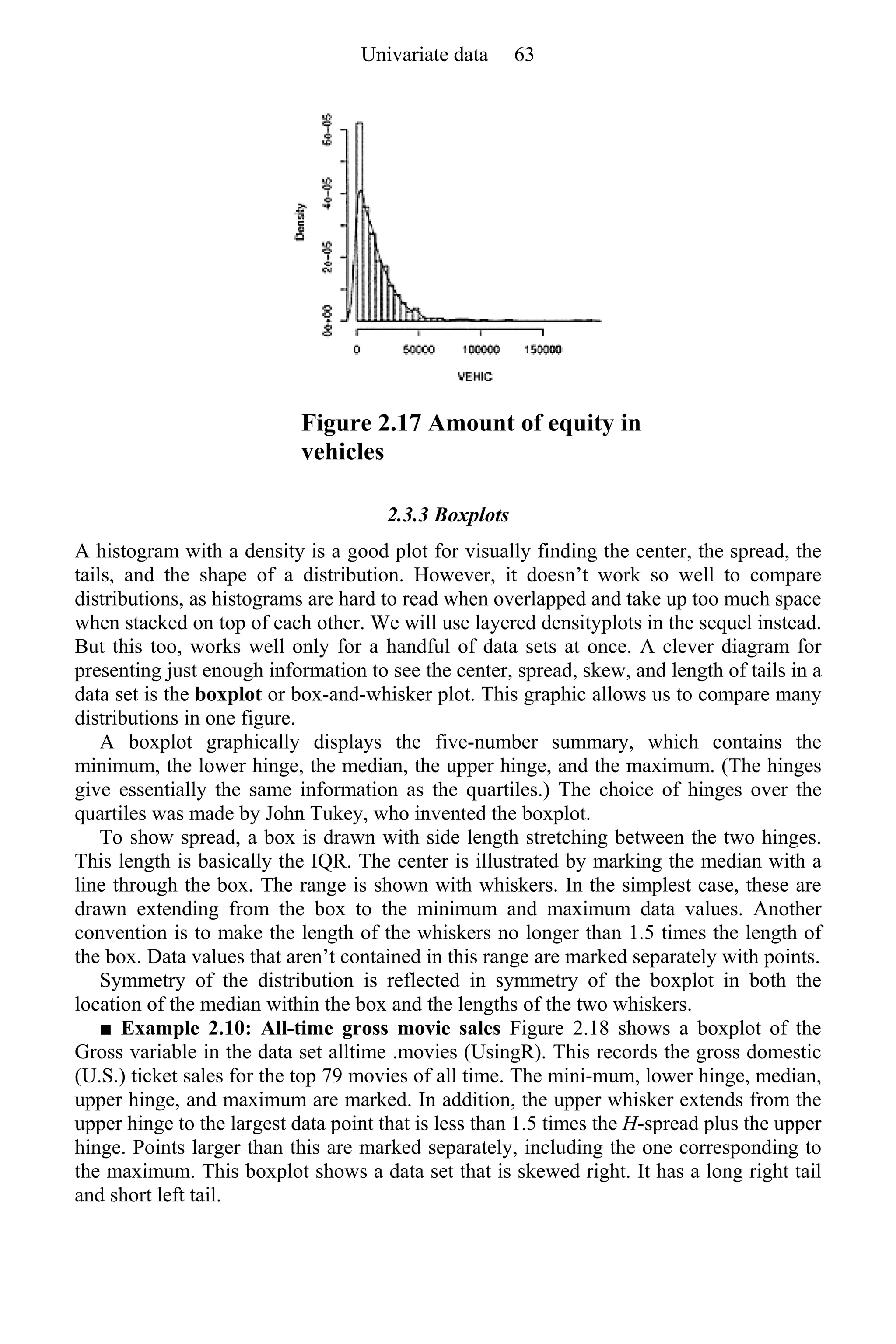 Figure 2.17 Amount of equity in
vehicles
2.3.3 Boxplots
A histogram with a density is a good plot for visually finding the center, the spread, the
tails, and the shape of a distribution. However, it doesn’t work so well to compare
distributions, as histograms are hard to read when overlapped and take up too much space
when stacked on top of each other. We will use layered densityplots in the sequel instead.
But this too, works well only for a handful of data sets at once. A clever diagram for
presenting just enough information to see the center, spread, skew, and length of tails in a
data set is the boxplot or box-and-whisker plot. This graphic allows us to compare many
distributions in one figure.
A boxplot graphically displays the five-number summary, which contains the
minimum, the lower hinge, the median, the upper hinge, and the maximum. (The hinges
give essentially the same information as the quartiles.) The choice of hinges over the
quartiles was made by John Tukey, who invented the boxplot.
To show spread, a box is drawn with side length stretching between the two hinges.
This length is basically the IQR. The center is illustrated by marking the median with a
line through the box. The range is shown with whiskers. In the simplest case, these are
drawn extending from the box to the minimum and maximum data values. Another
convention is to make the length of the whiskers no longer than 1.5 times the length of
the box. Data values that aren’t contained in this range are marked separately with points.
Symmetry of the distribution is reflected in symmetry of the boxplot in both the
location of the median within the box and the lengths of the two whiskers.
■ Example 2.10: All-time gross movie sales Figure 2.18 shows a boxplot of the
Gross variable in the data set alltime .movies (UsingR). This records the gross domestic
(U.S.) ticket sales for the top 79 movies of all time. The mini-mum, lower hinge, median,
upper hinge, and maximum are marked. In addition, the upper whisker extends from the
upper hinge to the largest data point that is less than 1.5 times the H-spread plus the upper
hinge. Points larger than this are marked separately, including the one corresponding to
the maximum. This boxplot shows a data set that is skewed right. It has a long right tail
and short left tail.
Univariate data 63
 