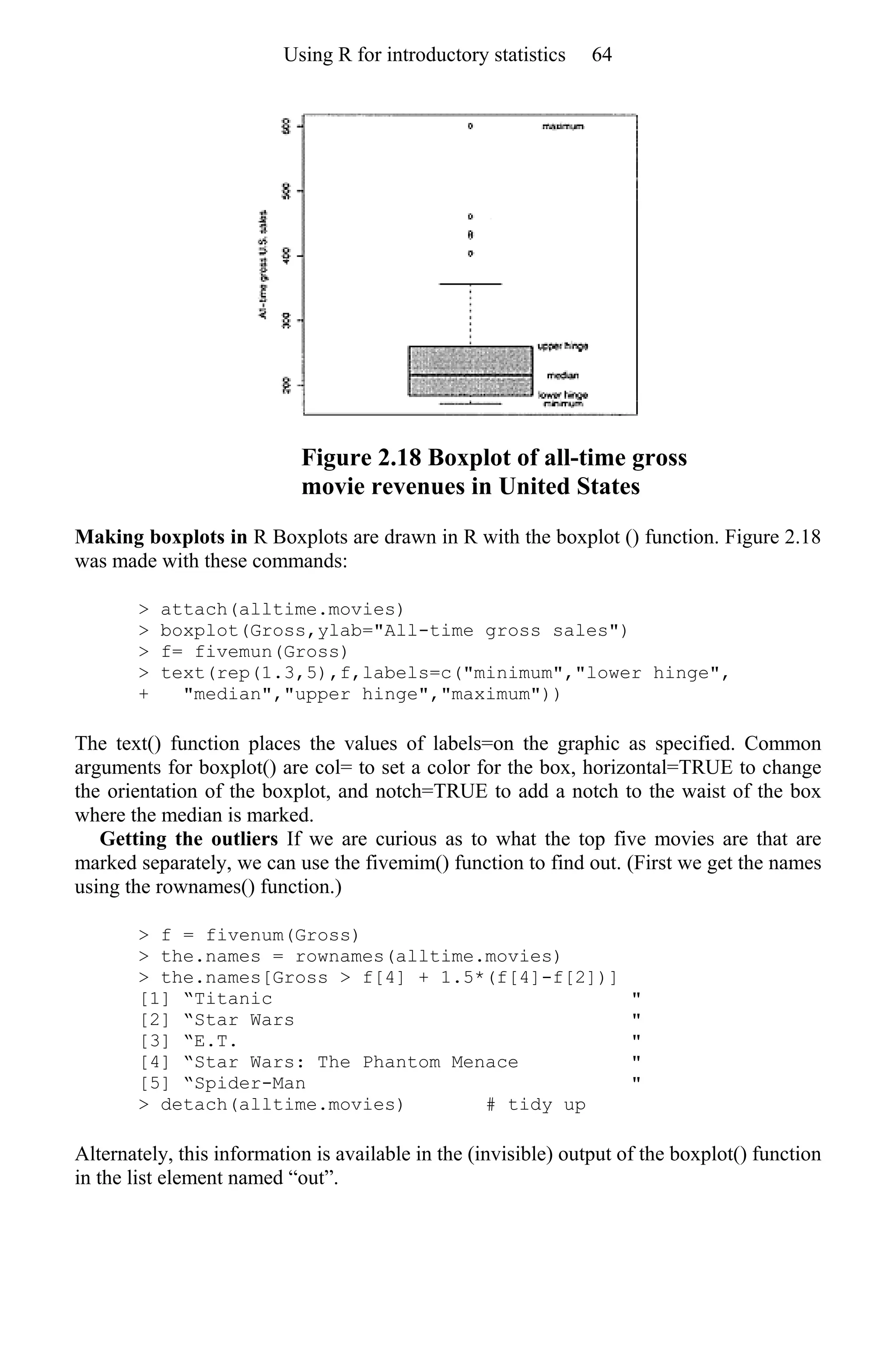 Figure 2.18 Boxplot of all-time gross
movie revenues in United States
Making boxplots in R Boxplots are drawn in R with the boxplot () function. Figure 2.18
was made with these commands:
> attach(alltime.movies)
> boxplot(Gross,ylab="All-time gross sales")
> f= fivemun(Gross)
> text(rep(1.3,5),f,labels=c("minimum","lower hinge",
+ "median","upper hinge","maximum"))
The text() function places the values of labels=on the graphic as specified. Common
arguments for boxplot() are col= to set a color for the box, horizontal=TRUE to change
the orientation of the boxplot, and notch=TRUE to add a notch to the waist of the box
where the median is marked.
Getting the outliers If we are curious as to what the top five movies are that are
marked separately, we can use the fivemim() function to find out. (First we get the names
using the rownames() function.)
> f = fivenum(Gross)
> the.names = rownames(alltime.movies)
> the.names[Gross > f[4] + 1.5*(f[4]-f[2])]
[1] “Titanic "
[2] “Star Wars "
[3] “E.T. "
[4] “Star Wars: The Phantom Menace "
[5] “Spider-Man "
> detach(alltime.movies) # tidy up
Alternately, this information is available in the (invisible) output of the boxplot() function
in the list element named “out”.
Using R for introductory statistics 64
 