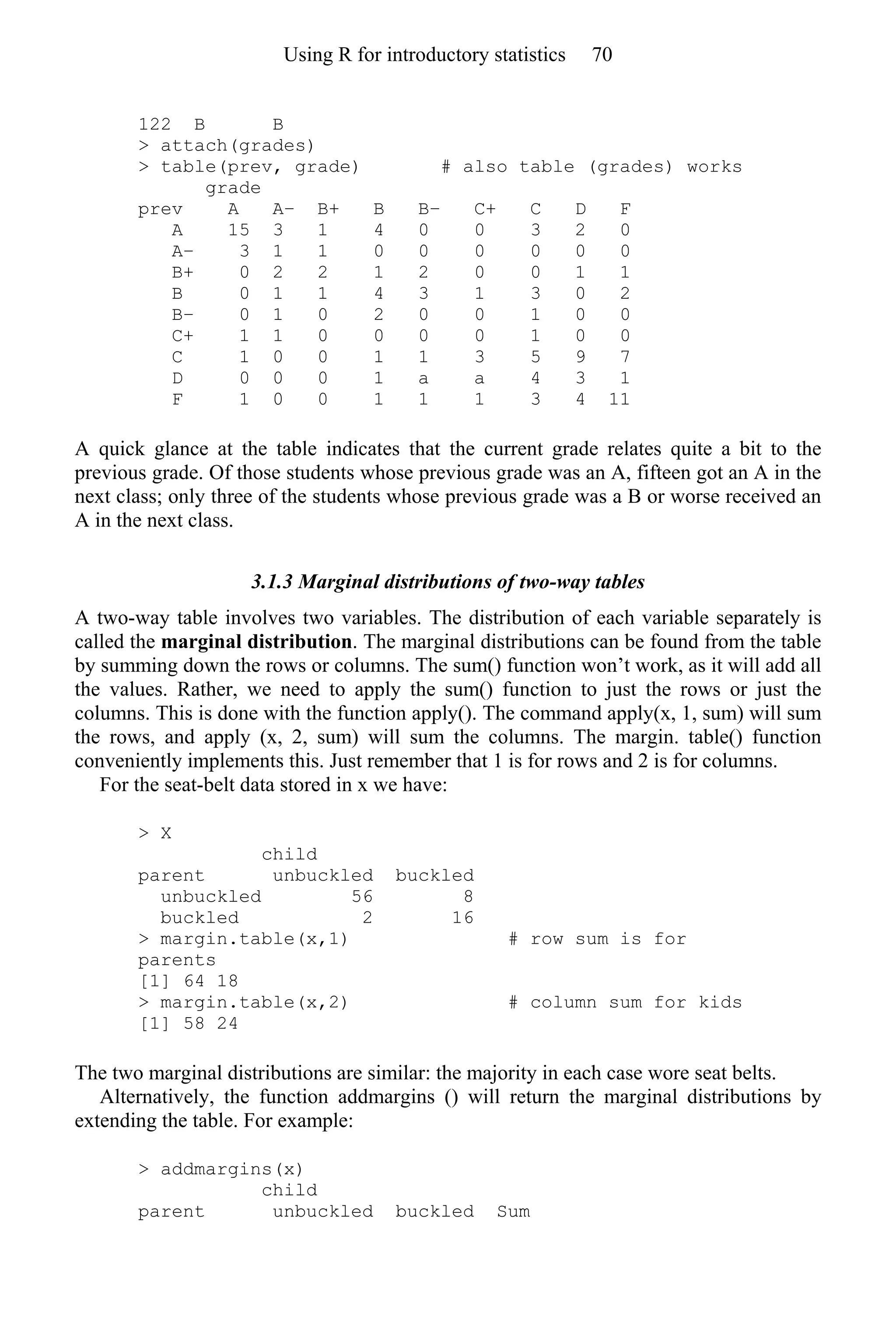 122 B B
> attach(grades)
> table(prev, grade) # also table (grades) works
grade
prev A A− B+ B B− C+ C D F
A 15 3 1 4 0 0 3 2 0
A− 3 1 1 0 0 0 0 0 0
B+ 0 2 2 1 2 0 0 1 1
B 0 1 1 4 3 1 3 0 2
B− 0 1 0 2 0 0 1 0 0
C+ 1 1 0 0 0 0 1 0 0
C 1 0 0 1 1 3 5 9 7
D 0 0 0 1 a a 4 3 1
F 1 0 0 1 1 1 3 4 11
A quick glance at the table indicates that the current grade relates quite a bit to the
previous grade. Of those students whose previous grade was an A, fifteen got an A in the
next class; only three of the students whose previous grade was a B or worse received an
A in the next class.
3.1.3 Marginal distributions of two-way tables
A two-way table involves two variables. The distribution of each variable separately is
called the marginal distribution. The marginal distributions can be found from the table
by summing down the rows or columns. The sum() function won’t work, as it will add all
the values. Rather, we need to apply the sum() function to just the rows or just the
columns. This is done with the function apply(). The command apply(x, 1, sum) will sum
the rows, and apply (x, 2, sum) will sum the columns. The margin. table() function
conveniently implements this. Just remember that 1 is for rows and 2 is for columns.
For the seat-belt data stored in x we have:
> X
child
parent unbuckled buckled
unbuckled 56 8
buckled 2 16
> margin.table(x,1) # row sum is for
parents
[1] 64 18
> margin.table(x,2) # column sum for kids
[1] 58 24
The two marginal distributions are similar: the majority in each case wore seat belts.
Alternatively, the function addmargins () will return the marginal distributions by
extending the table. For example:
> addmargins(x)
child
parent unbuckled buckled Sum
Using R for introductory statistics 70
 