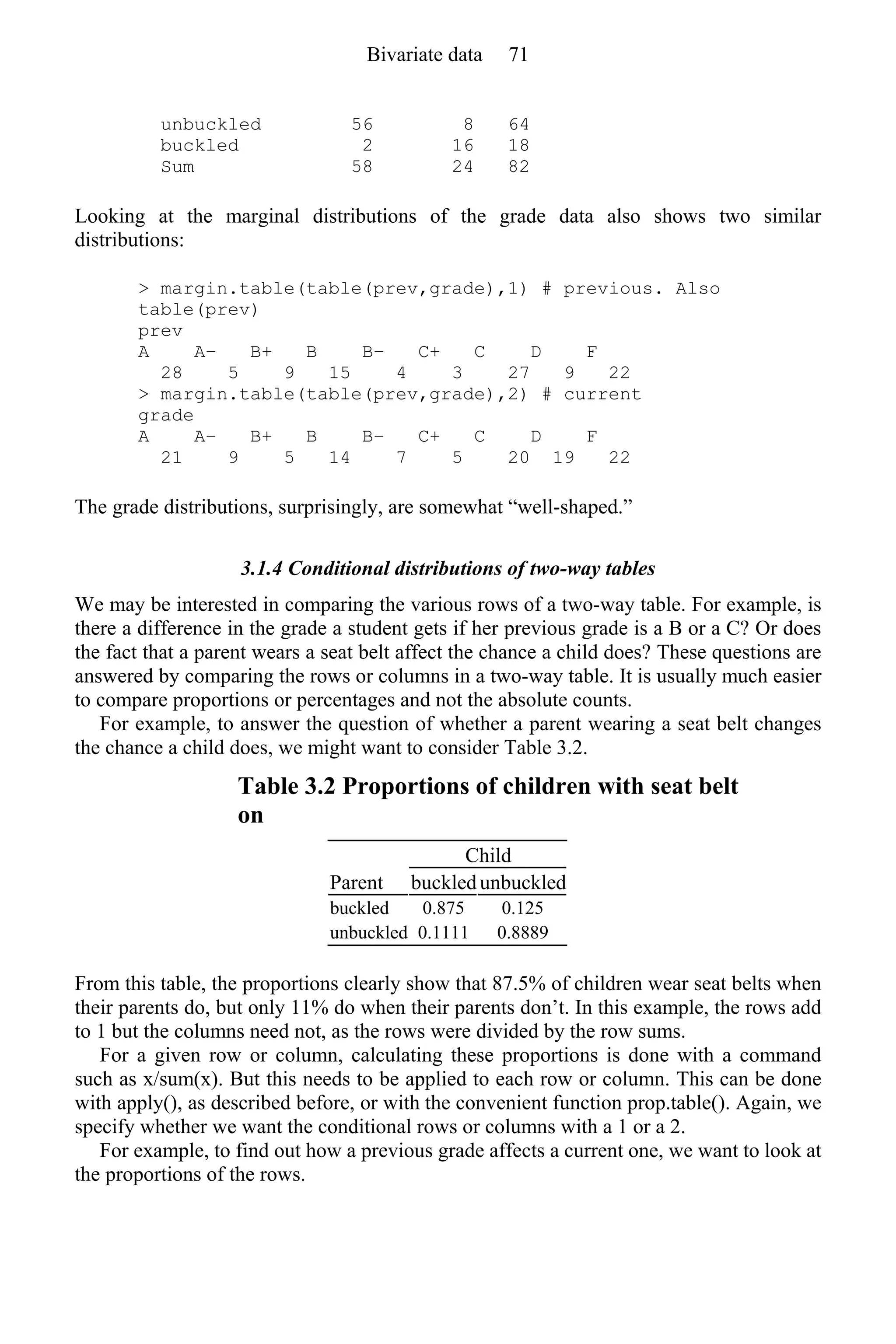 unbuckled 56 8 64
buckled 2 16 18
Sum 58 24 82
Looking at the marginal distributions of the grade data also shows two similar
distributions:
> margin.table(table(prev,grade),1) # previous. Also
table(prev)
prev
A A− B+ B B− C+ C D F
28 5 9 15 4 3 27 9 22
> margin.table(table(prev,grade),2) # current
grade
A A− B+ B B− C+ C D F
21 9 5 14 7 5 20 19 22
The grade distributions, surprisingly, are somewhat “well-shaped.”
3.1.4 Conditional distributions of two-way tables
We may be interested in comparing the various rows of a two-way table. For example, is
there a difference in the grade a student gets if her previous grade is a B or a C? Or does
the fact that a parent wears a seat belt affect the chance a child does? These questions are
answered by comparing the rows or columns in a two-way table. It is usually much easier
to compare proportions or percentages and not the absolute counts.
For example, to answer the question of whether a parent wearing a seat belt changes
the chance a child does, we might want to consider Table 3.2.
Table 3.2 Proportions of children with seat belt
on
Child
Parent buckledunbuckled
buckled 0.875 0.125
unbuckled 0.1111 0.8889
From this table, the proportions clearly show that 87.5% of children wear seat belts when
their parents do, but only 11% do when their parents don’t. In this example, the rows add
to 1 but the columns need not, as the rows were divided by the row sums.
For a given row or column, calculating these proportions is done with a command
such as x/sum(x). But this needs to be applied to each row or column. This can be done
with apply(), as described before, or with the convenient function prop.table(). Again, we
specify whether we want the conditional rows or columns with a 1 or a 2.
For example, to find out how a previous grade affects a current one, we want to look at
the proportions of the rows.
Bivariate data 71
 
