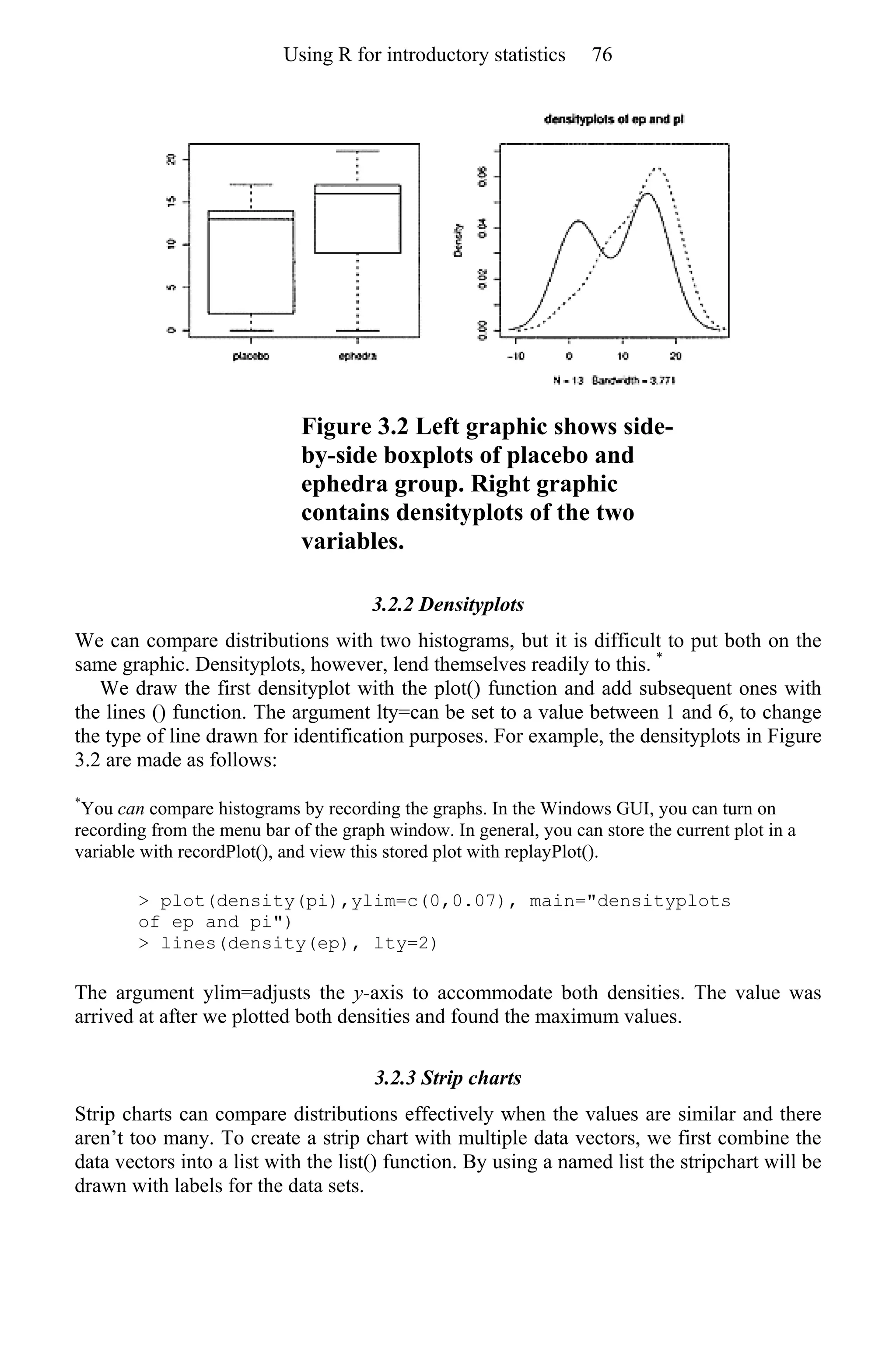 Figure 3.2 Left graphic shows side-
by-side boxplots of placebo and
ephedra group. Right graphic
contains densityplots of the two
variables.
3.2.2 Densityplots
We can compare distributions with two histograms, but it is difficult to put both on the
same graphic. Densityplots, however, lend themselves readily to this. *
We draw the first densityplot with the plot() function and add subsequent ones with
the lines () function. The argument lty=can be set to a value between 1 and 6, to change
the type of line drawn for identification purposes. For example, the densityplots in Figure
3.2 are made as follows:
*
You can compare histograms by recording the graphs. In the Windows GUI, you can turn on
recording from the menu bar of the graph window. In general, you can store the current plot in a
variable with recordPlot(), and view this stored plot with replayPlot().
> plot(density(pi),ylim=c(0,0.07), main="densityplots
of ep and pi")
> lines(density(ep), lty=2)
The argument ylim=adjusts the y-axis to accommodate both densities. The value was
arrived at after we plotted both densities and found the maximum values.
3.2.3 Strip charts
Strip charts can compare distributions effectively when the values are similar and there
aren’t too many. To create a strip chart with multiple data vectors, we first combine the
data vectors into a list with the list() function. By using a named list the stripchart will be
drawn with labels for the data sets.
Using R for introductory statistics 76
 