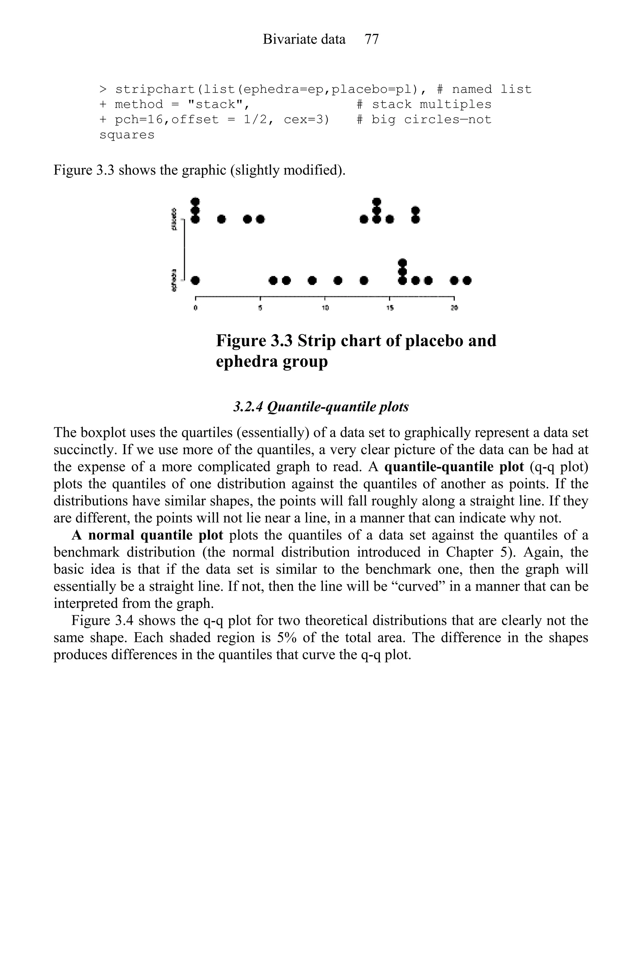 > stripchart(list(ephedra=ep,placebo=pl), # named list
+ method = "stack", # stack multiples
+ pch=16,offset = 1/2, cex=3) # big circles—not
squares
Figure 3.3 shows the graphic (slightly modified).
Figure 3.3 Strip chart of placebo and
ephedra group
3.2.4 Quantile-quantile plots
The boxplot uses the quartiles (essentially) of a data set to graphically represent a data set
succinctly. If we use more of the quantiles, a very clear picture of the data can be had at
the expense of a more complicated graph to read. A quantile-quantile plot (q-q plot)
plots the quantiles of one distribution against the quantiles of another as points. If the
distributions have similar shapes, the points will fall roughly along a straight line. If they
are different, the points will not lie near a line, in a manner that can indicate why not.
A normal quantile plot plots the quantiles of a data set against the quantiles of a
benchmark distribution (the normal distribution introduced in Chapter 5). Again, the
basic idea is that if the data set is similar to the benchmark one, then the graph will
essentially be a straight line. If not, then the line will be “curved” in a manner that can be
interpreted from the graph.
Figure 3.4 shows the q-q plot for two theoretical distributions that are clearly not the
same shape. Each shaded region is 5% of the total area. The difference in the shapes
produces differences in the quantiles that curve the q-q plot.
Bivariate data 77
 