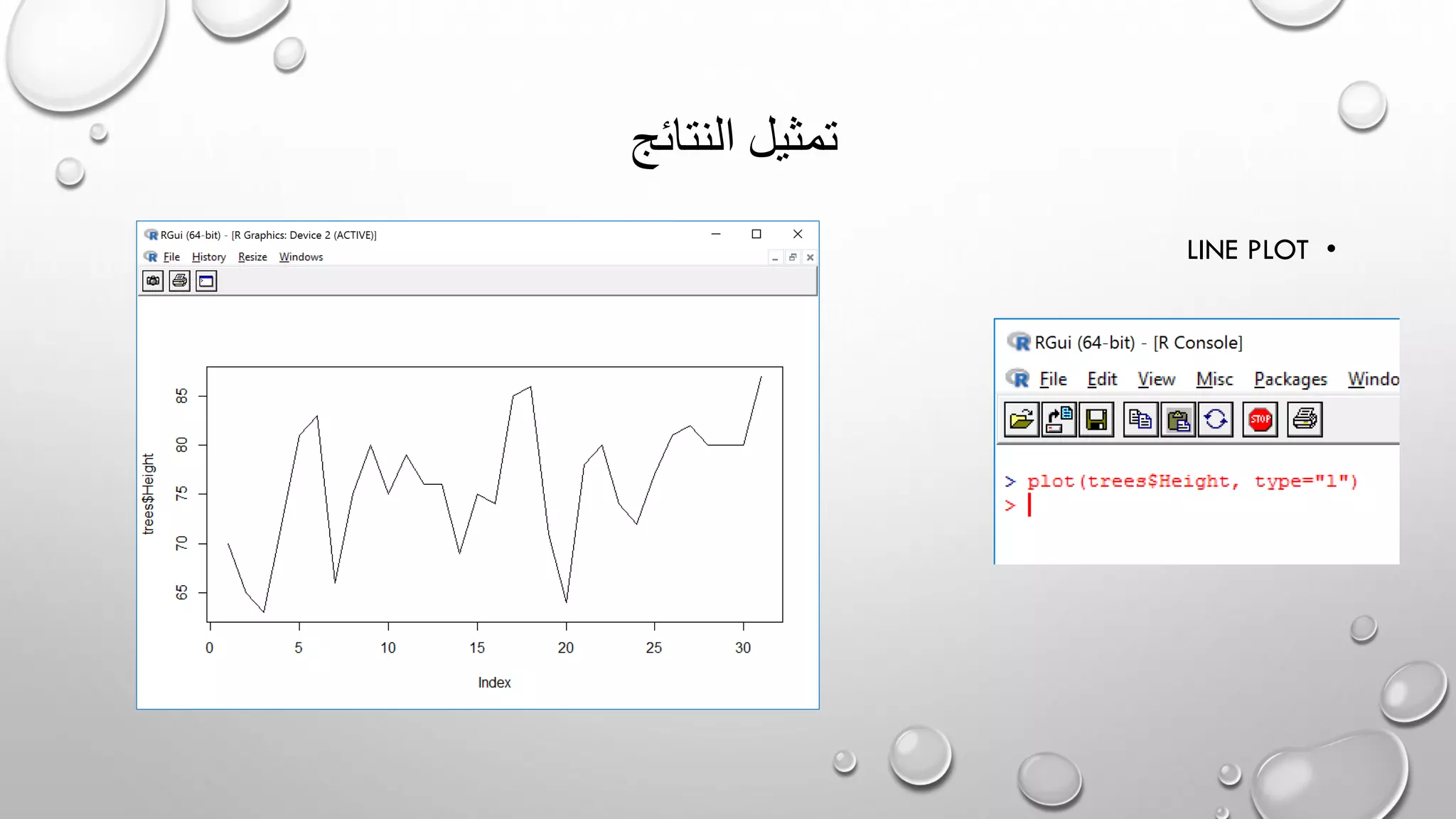 ‫النتائج‬ ‫تمثيل‬
•LINE PLOT
 