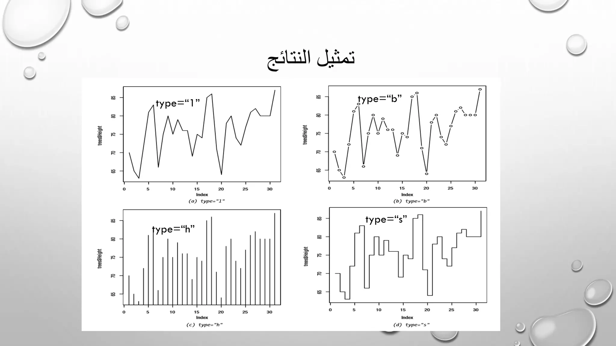 ‫النتائج‬ ‫تمثيل‬
type=“1” type=“b”
type=“s”
type=“h”
 