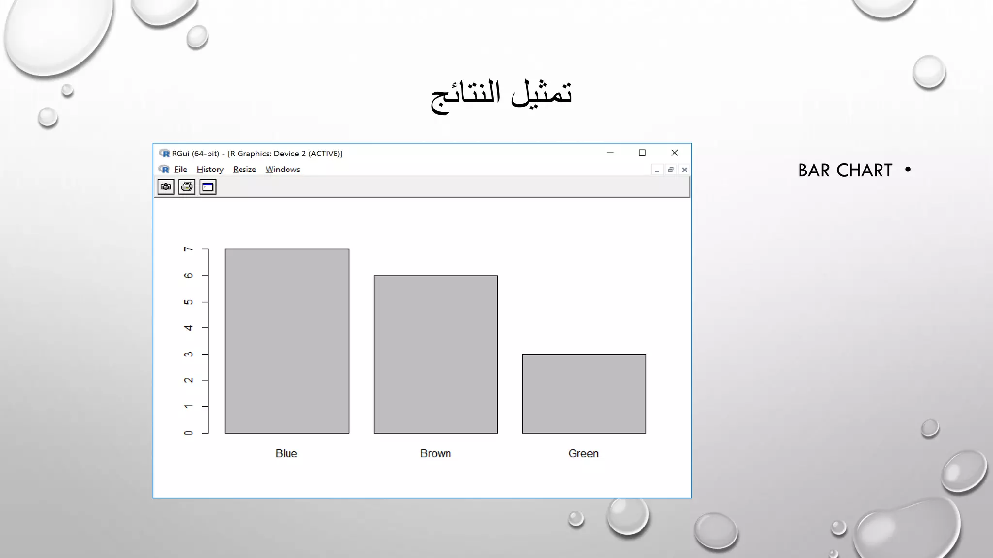 ‫النتائج‬ ‫تمثيل‬
•BAR CHART
 