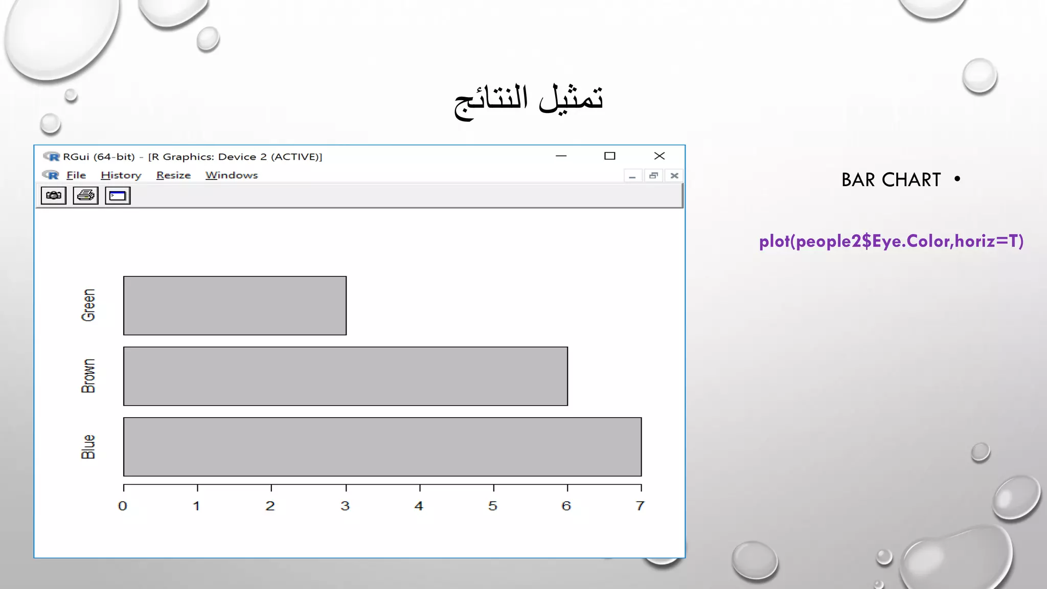 ‫النتائج‬ ‫تمثيل‬
•BAR CHART
plot(people2$Eye.Color,horiz=T)
 