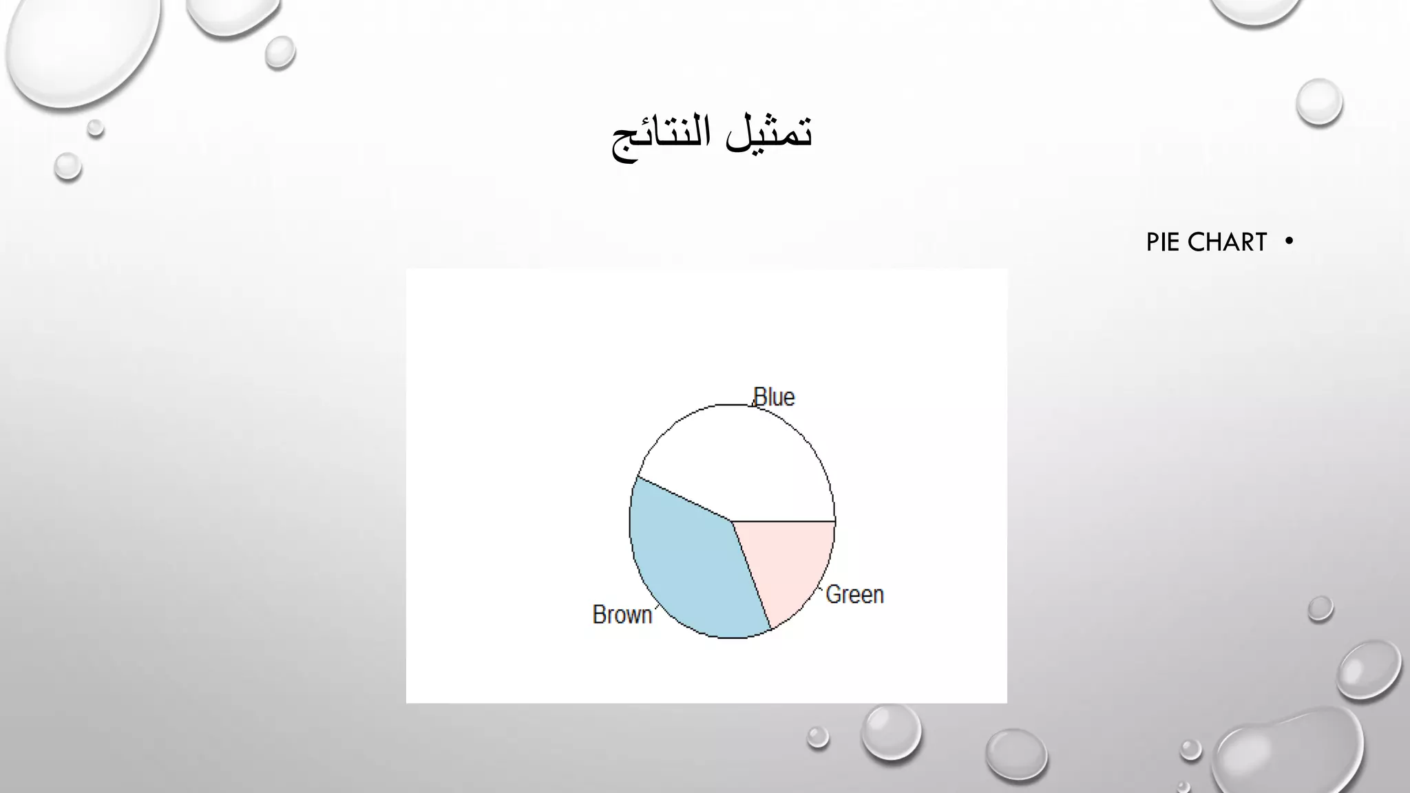 ‫النتائج‬ ‫تمثيل‬
•PIE CHART
 