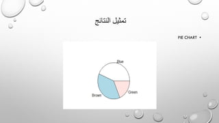 ‫النتائج‬ ‫تمثيل‬
•PIE CHART
 