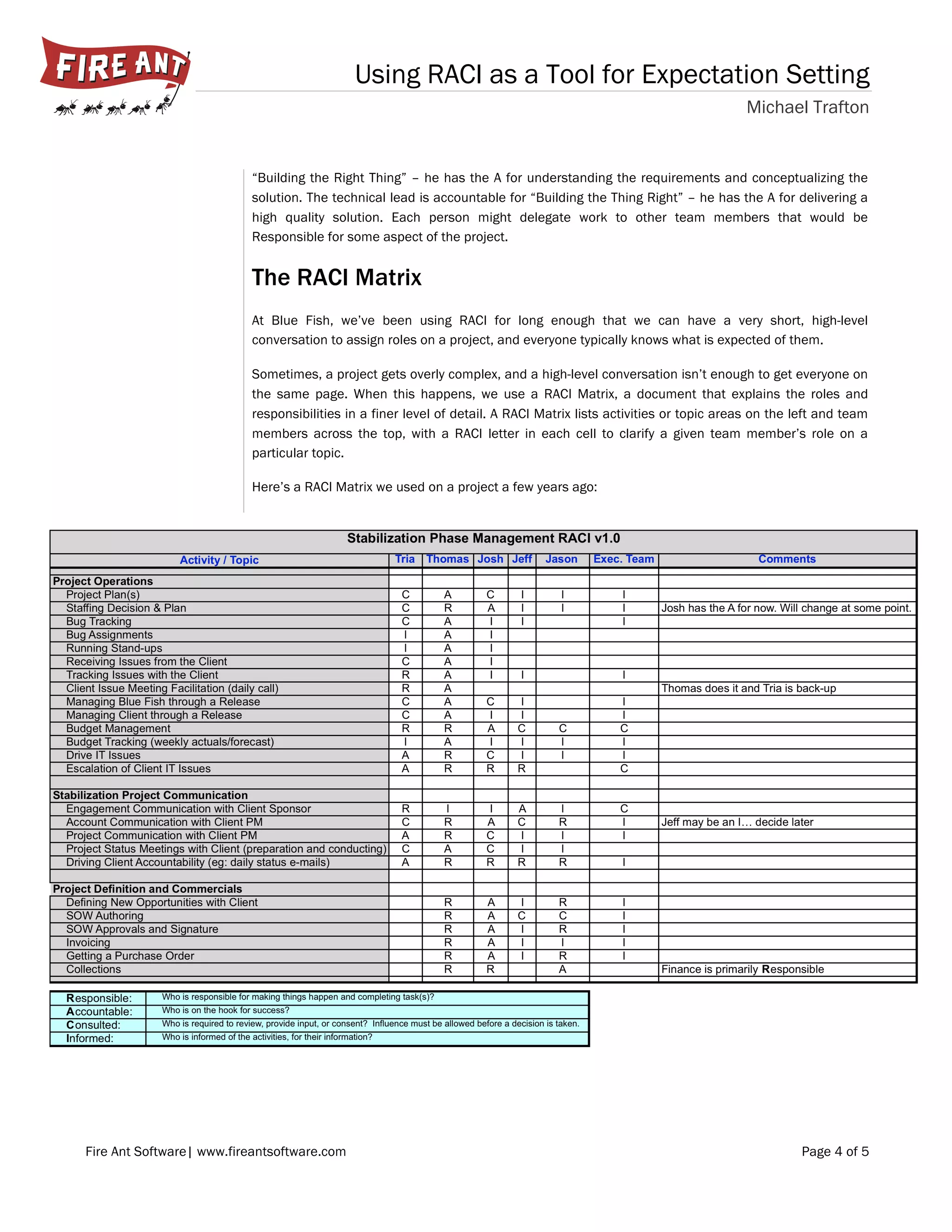 Using RACI as a Tool for Expectation Setting
Michael Trafton
Fire Ant Software| www.fireantsoftware.com Page 4 of 5
“Building the Right Thing” – he has the A for understanding the requirements and conceptualizing the
solution. The technical lead is accountable for “Building the Thing Right” – he has the A for delivering a
high quality solution. Each person might delegate work to other team members that would be
Responsible for some aspect of the project.
The RACI Matrix
At Blue Fish, we’ve been using RACI for long enough that we can have a very short, high-level
conversation to assign roles on a project, and everyone typically knows what is expected of them.
Sometimes, a project gets overly complex, and a high-level conversation isn’t enough to get everyone on
the same page. When this happens, we use a RACI Matrix, a document that explains the roles and
responsibilities in a finer level of detail. A RACI Matrix lists activities or topic areas on the left and team
members across the top, with a RACI letter in each cell to clarify a given team member’s role on a
particular topic.
Here’s a RACI Matrix we used on a project a few years ago:
 