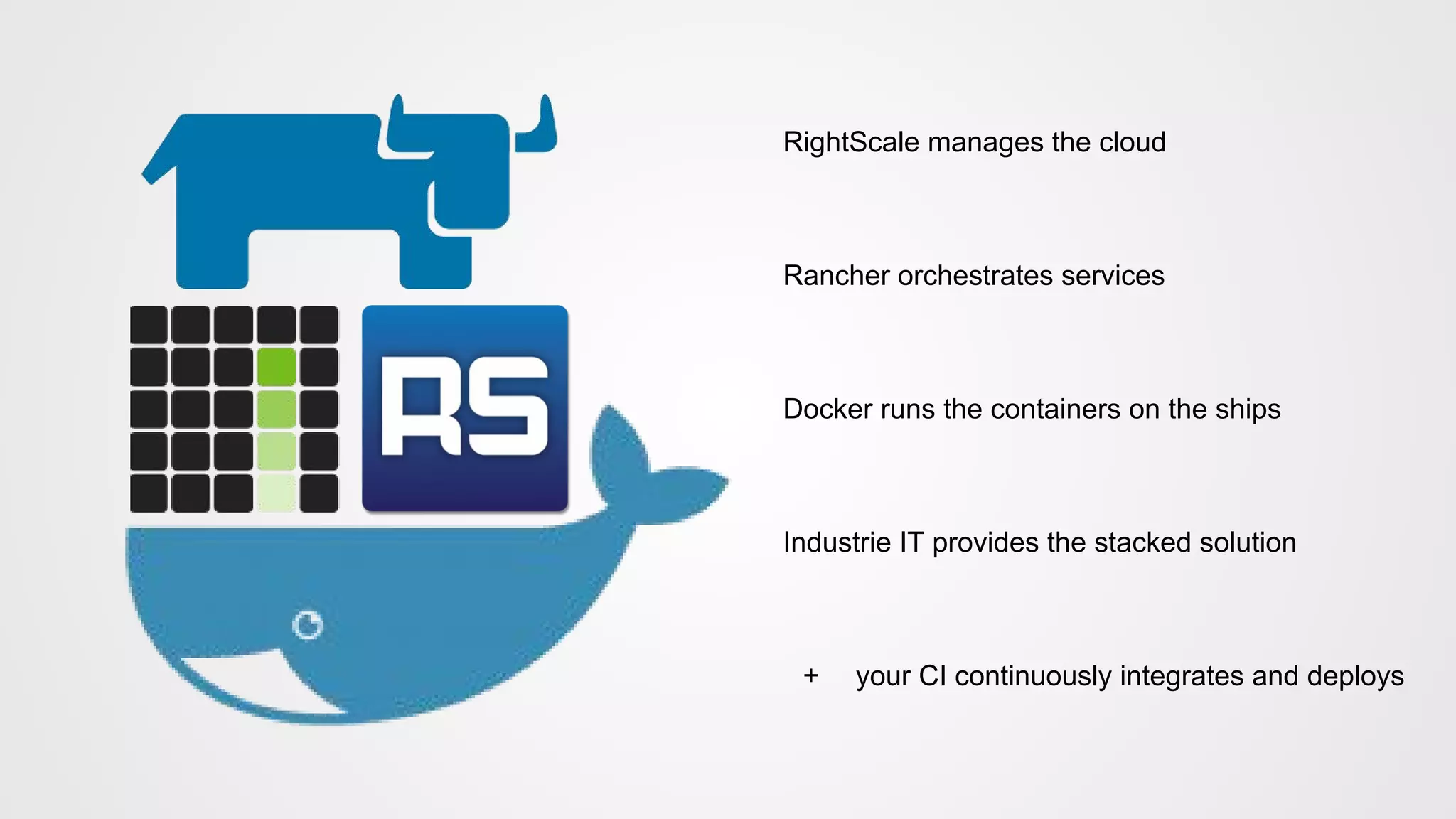 RightScale manages the cloud
Rancher orchestrates services
Docker runs the containers on the ships
Industrie IT provides the stacked solution
+ your CI continuously integrates and deploys
 