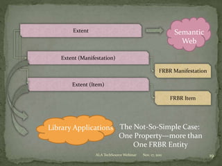 Extent
Extent (Item)
Extent (Manifestation)
FRBR Item
FRBR Manifestation
Semantic
Web
Library Applications The Not-So-Simple Case:
One Property—more than
One FRBR Entity
Nov. 17, 2011 19ALA TechSource Webinar
 