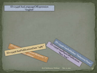 Nov. 17, 2011ALA TechSource Webinar 37
ID=23456 hasLanguageOfExpression
“English”
 