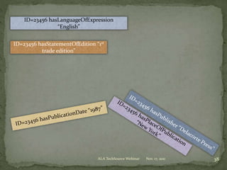 Nov. 17, 2011ALA TechSource Webinar 38
ID=23456 hasStatementOfEdition “1st
trade edition”
ID=23456 hasLanguageOfExpression
“English”
 