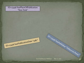 Nov. 17, 2011ALA TechSource Webinar 40
ID=23456 hasPlaceOfPublication
“New York”
 