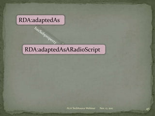 RDA:adaptedAs
RDA:adaptedAsARadioScript
Nov. 17, 2011 45ALA TechSource Webinar
 