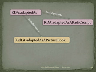 RDA:adaptedAs
RDA:adaptedAsARadioScript
KidLit:adaptedAsAPictureBook
Nov. 17, 2011 46ALA TechSource Webinar
 
