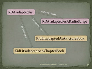RDA:adaptedAs
RDA:adaptedAsARadioScript
KidLit:adaptedAsAPictureBook
KidLit:adaptedAsAChapterBook
Nov. 17, 2011 47ALA TechSource Webinar
 