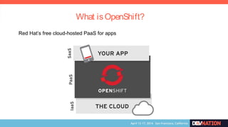 What isOpenShift?
Red Hat’s free cloud-hosted PaaS for apps
 