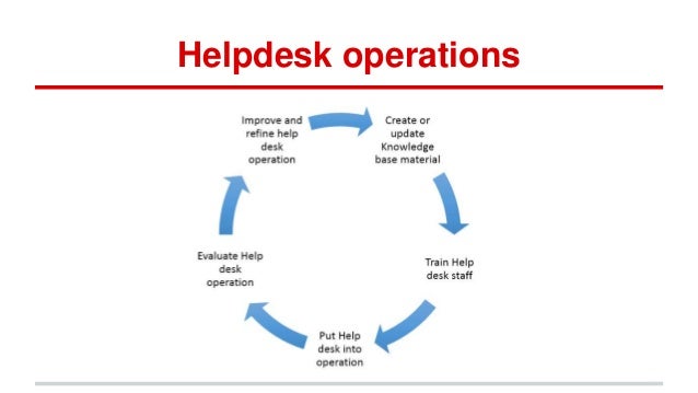 Using Redmine As A Sla Ticketing System Helpdesk Or Service Desk Sof