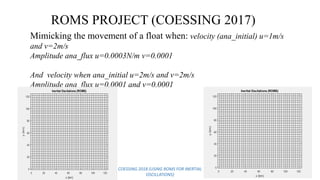 COESSING 2018 (USING ROMS FOR INERTIAL
OSCILLATIONS)
12
ROMS PROJECT (COESSING 2017)
Mimicking the movement of a float when: velocity (ana_initial) u=1m/s
and v=2m/s
Amplitude ana_flux u=0.0003N/m v=0.0001
And velocity when ana_initial u=2m/s and v=2m/s
Amplitude ana_flux u=0.0001 and v=0.0001
 