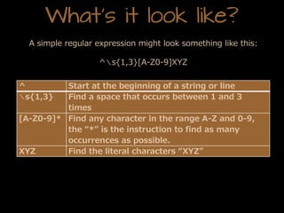Using Regular Expressions in Document Management Data Capture and ...