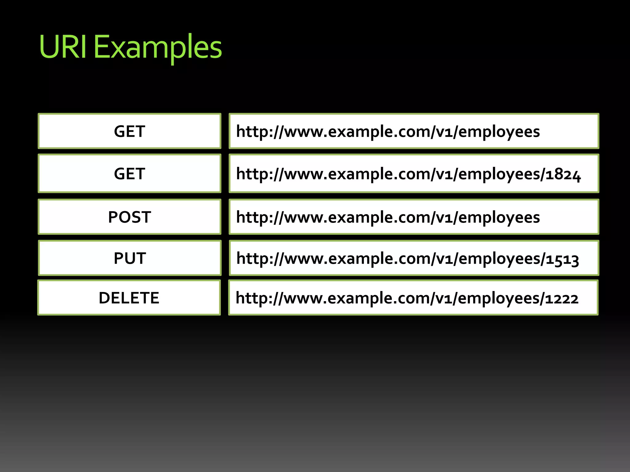 REST BasicsThe REST architecture was designed around a few key principles: Use HTTP Methods (and Response Codes)