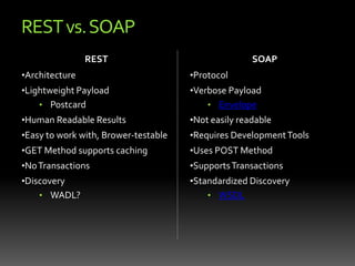  Use Addressable Resources