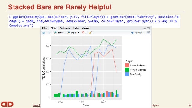 data cleaning using r pdf