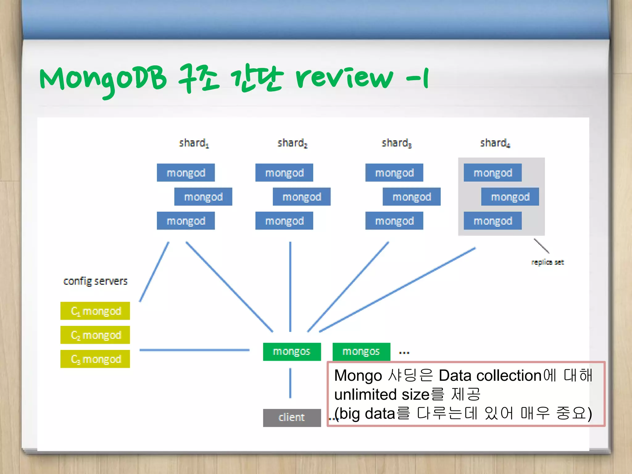 MongoDB 구조 간단 review -1
Mongo 샤딩은 Data collection에 대해
unlimited size를 제공
(big data를 다루는데 있어 매우 중요)
 