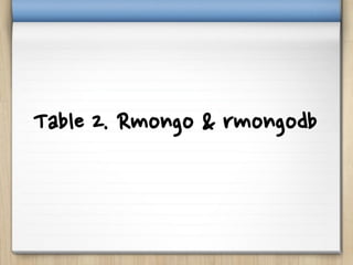 Table 2. Rmongo & rmongodb
 
