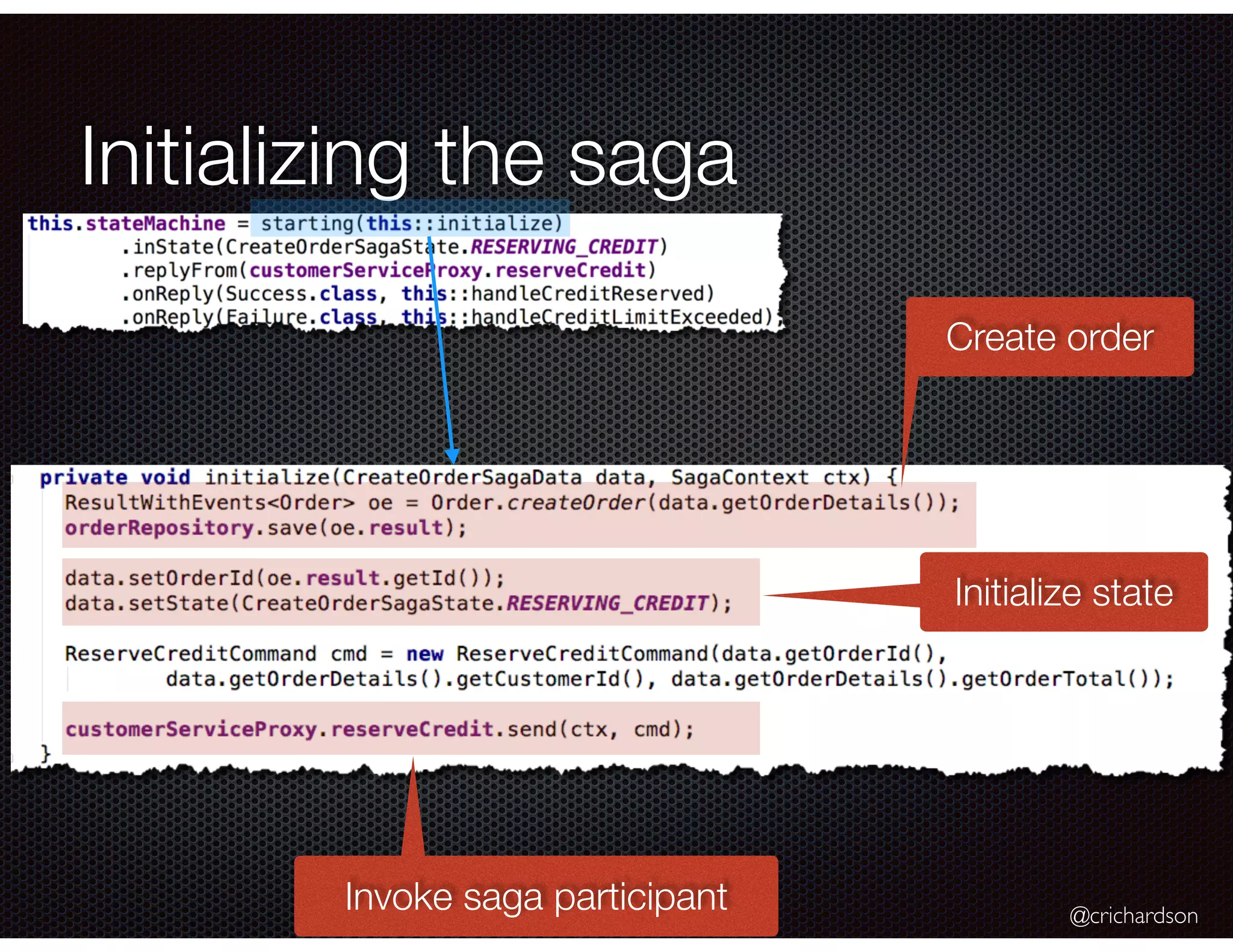@crichardson Initializing the saga Invoke saga participant Initialize state Create order 
