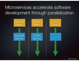 @crichardson
Microservices accelerate software
development through parallelization
Customer
Service
Order
Service
…
Customer
Team
Order
Team
…
Team
 