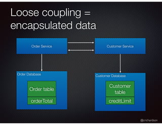 @crichardson
Loose coupling =
encapsulated data
Order Service Customer Service
Order Database Customer Database
Order table
Customer
table
orderTotal creditLimit
 