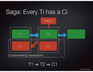 @crichardson
Saga: Every Ti has a Ci
T1 T2 …
C1 C2
Compensating transactions
T1 T2 C1
FAILS
 