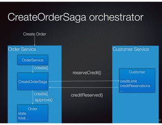 @crichardson
Order Service
CreateOrderSaga orchestrator
Customer Service
Create Order
Customer
creditLimit
creditReservations
...
Order
state
total…
reserveCredit()
CreateOrderSaga
OrderService
create()
create()
approve()
creditReserved()
 