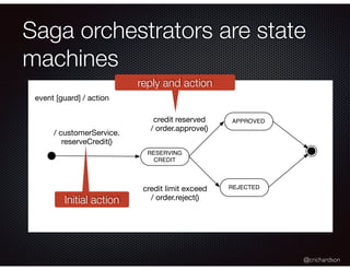 @crichardson
Saga orchestrators are state
machines
RESERVING
CREDIT
APPROVED
REJECTED
/ customerService.
reserveCredit()
credit reserved
/ order.approve()
credit limit exceed
/ order.reject()
event [guard] / action
Initial action
reply and action
 