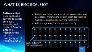 3© Copyright 2016 EMC Corporation. All rights reserved.
WHAT IS EMC SCALEIO?
ScaleIO agent
(minimal footprint)
• Installs on industry-standard x86 servers that run
databases, hypervisors, or any other applications
• Aggregates application servers’ local disks
• Add storage and/or compute on the fly
Software that
uses application
servers to create
an elastic,
scalable, and
resilient Server
SAN at a
fraction of the
cost and
complexity of
traditional SANs
 